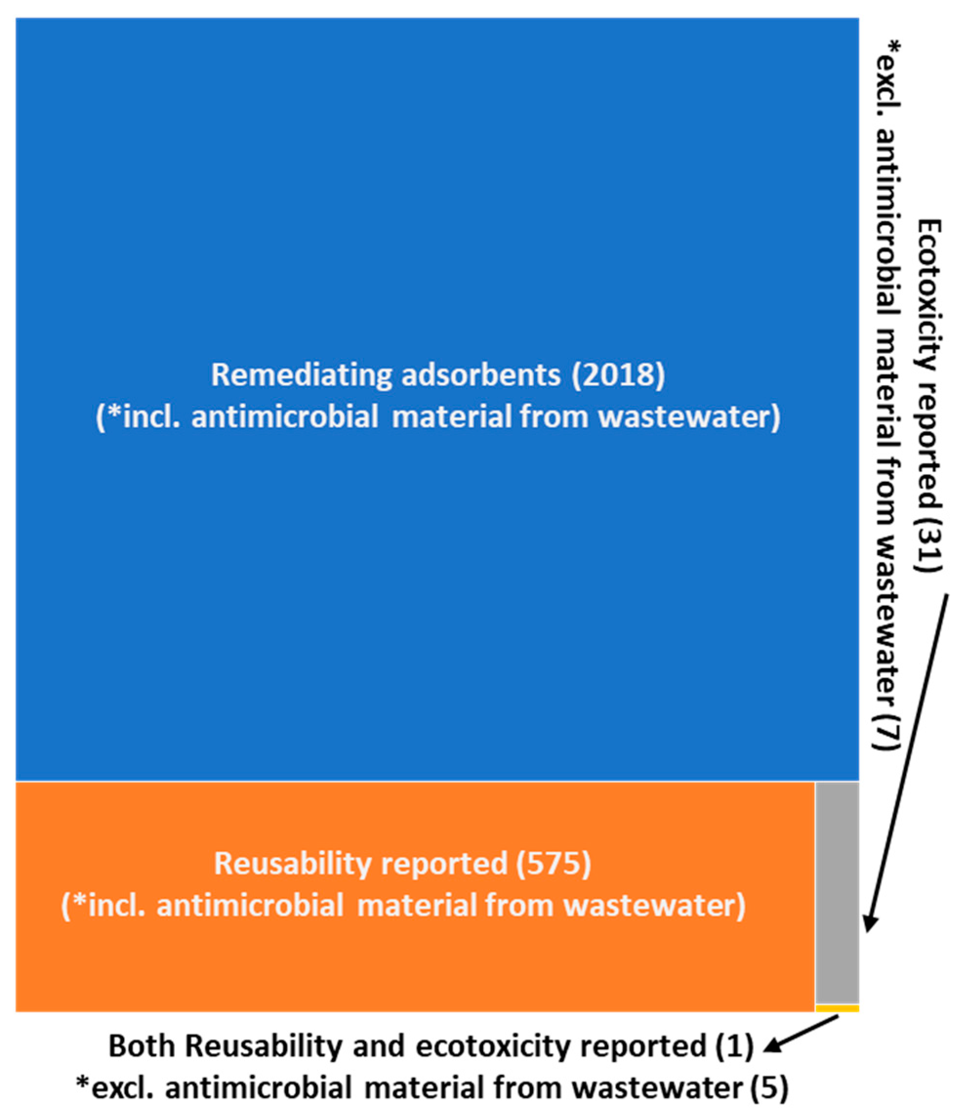 Processes 12 01195 g001