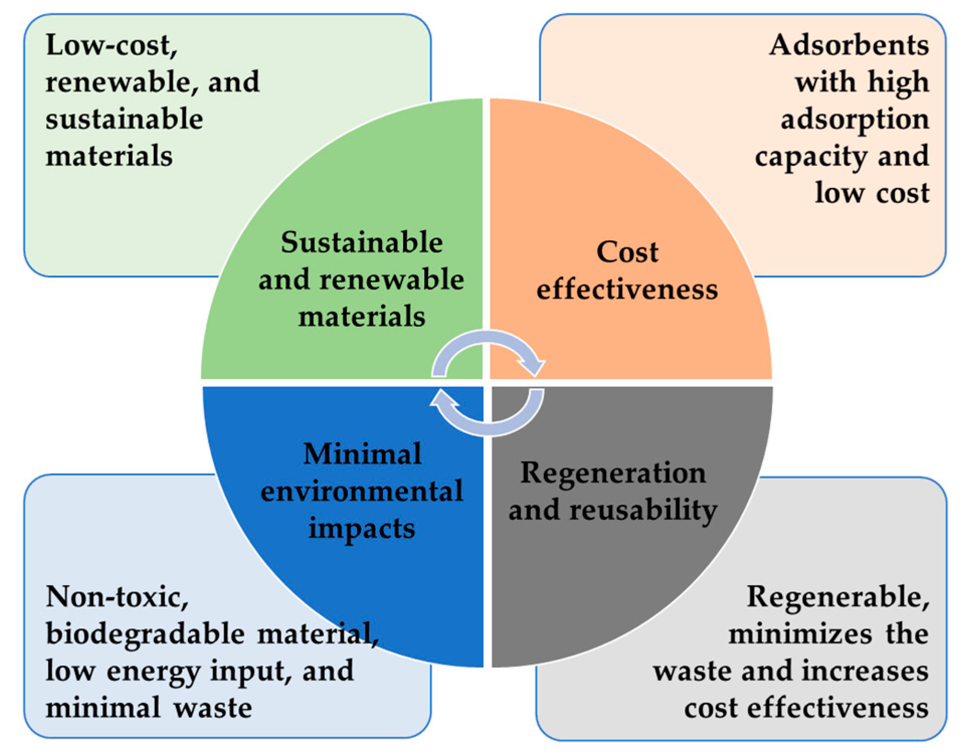 Processes 12 01195 g002