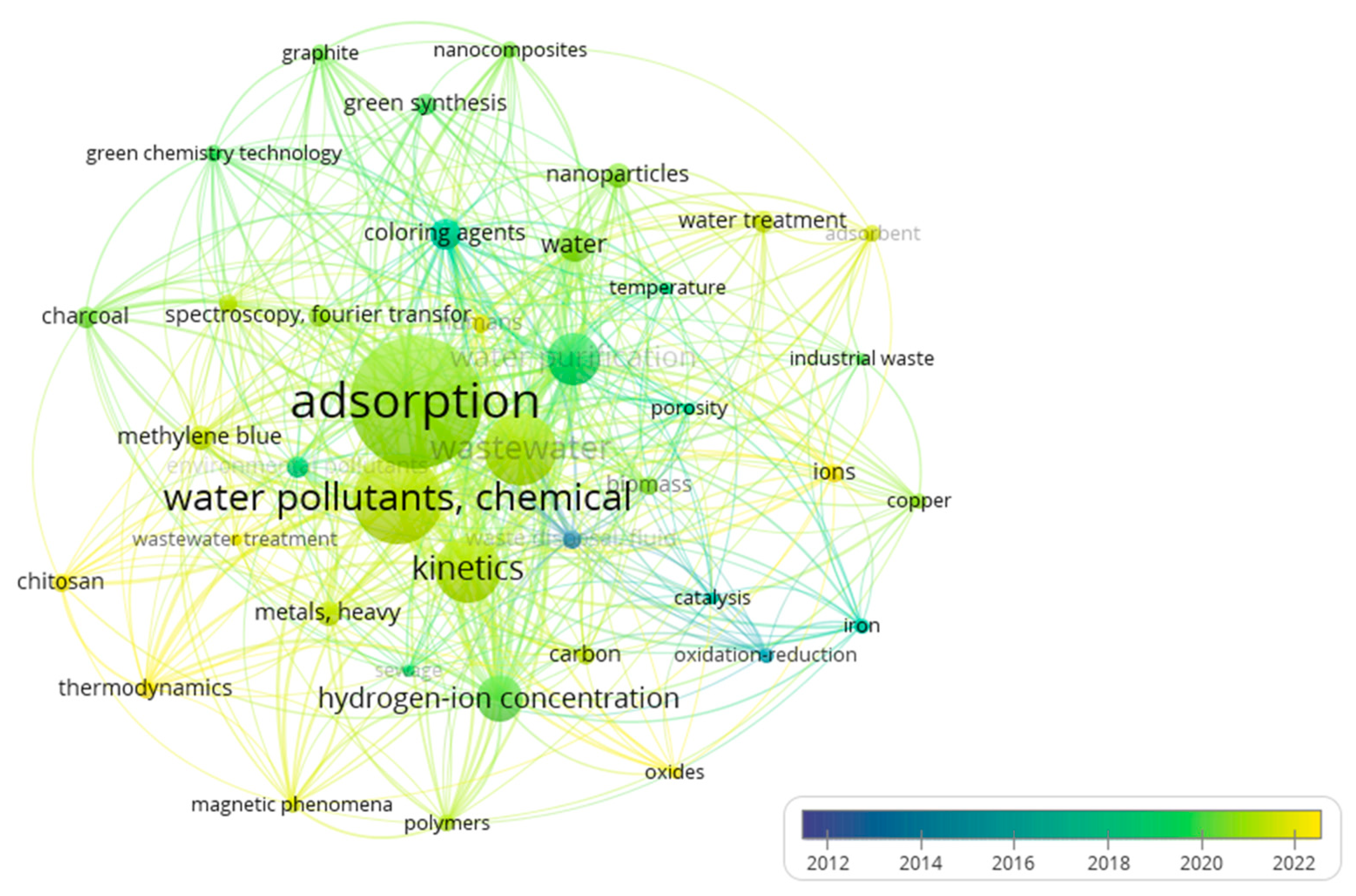 Processes 12 01195 g003