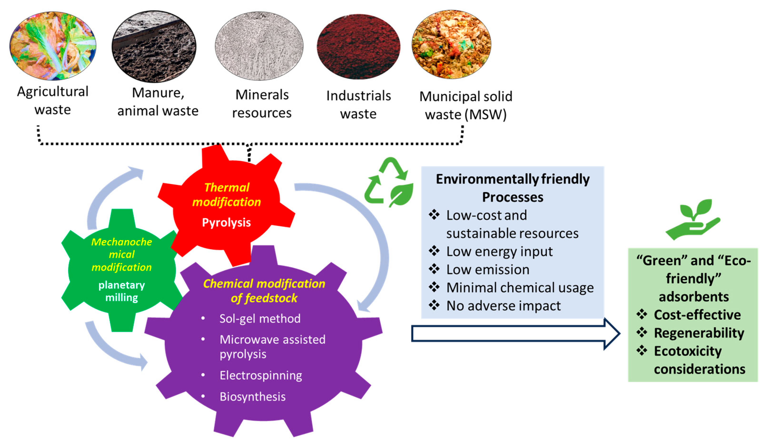 Processes 12 01195 g004