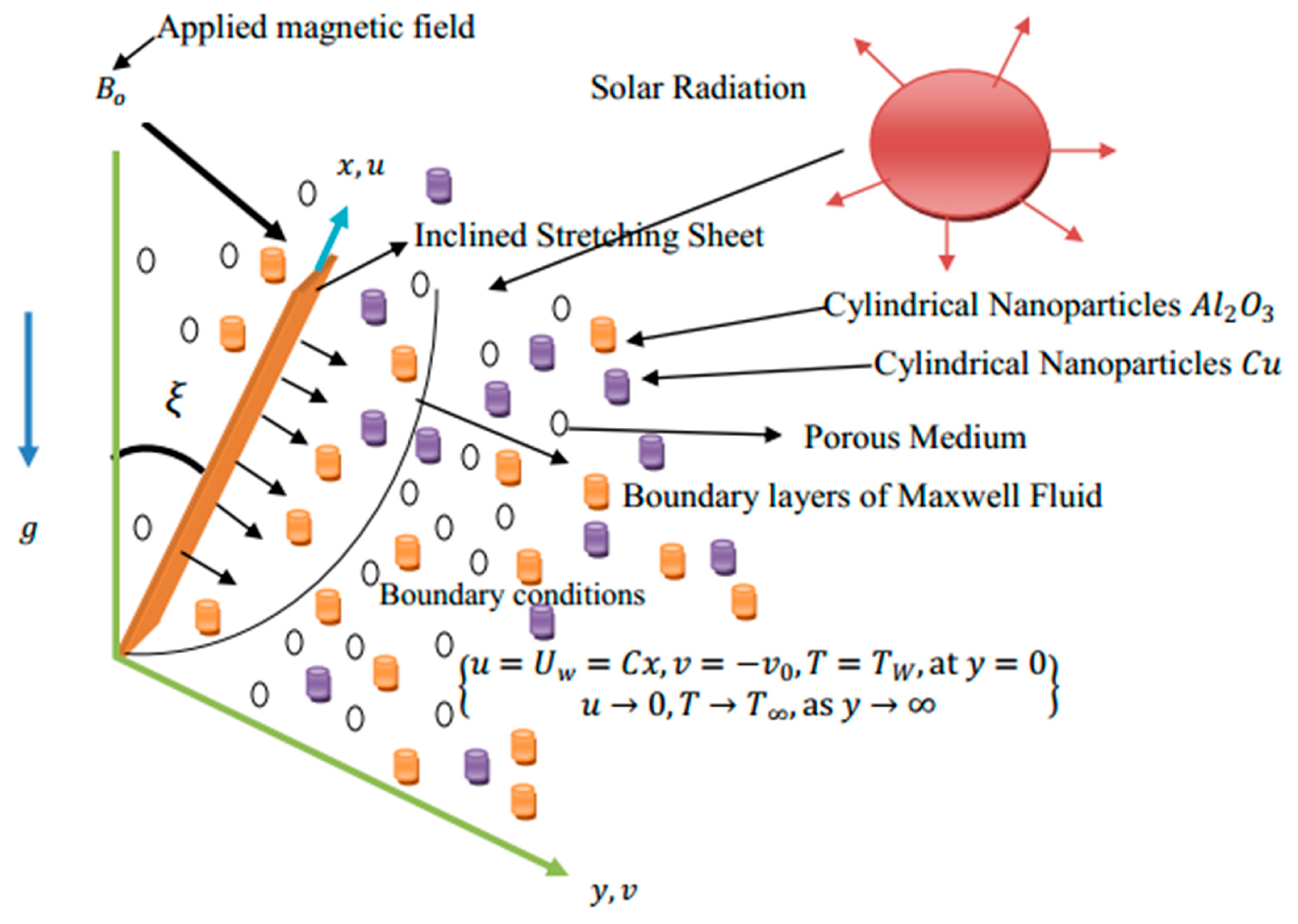 Processes 12 01196 g001