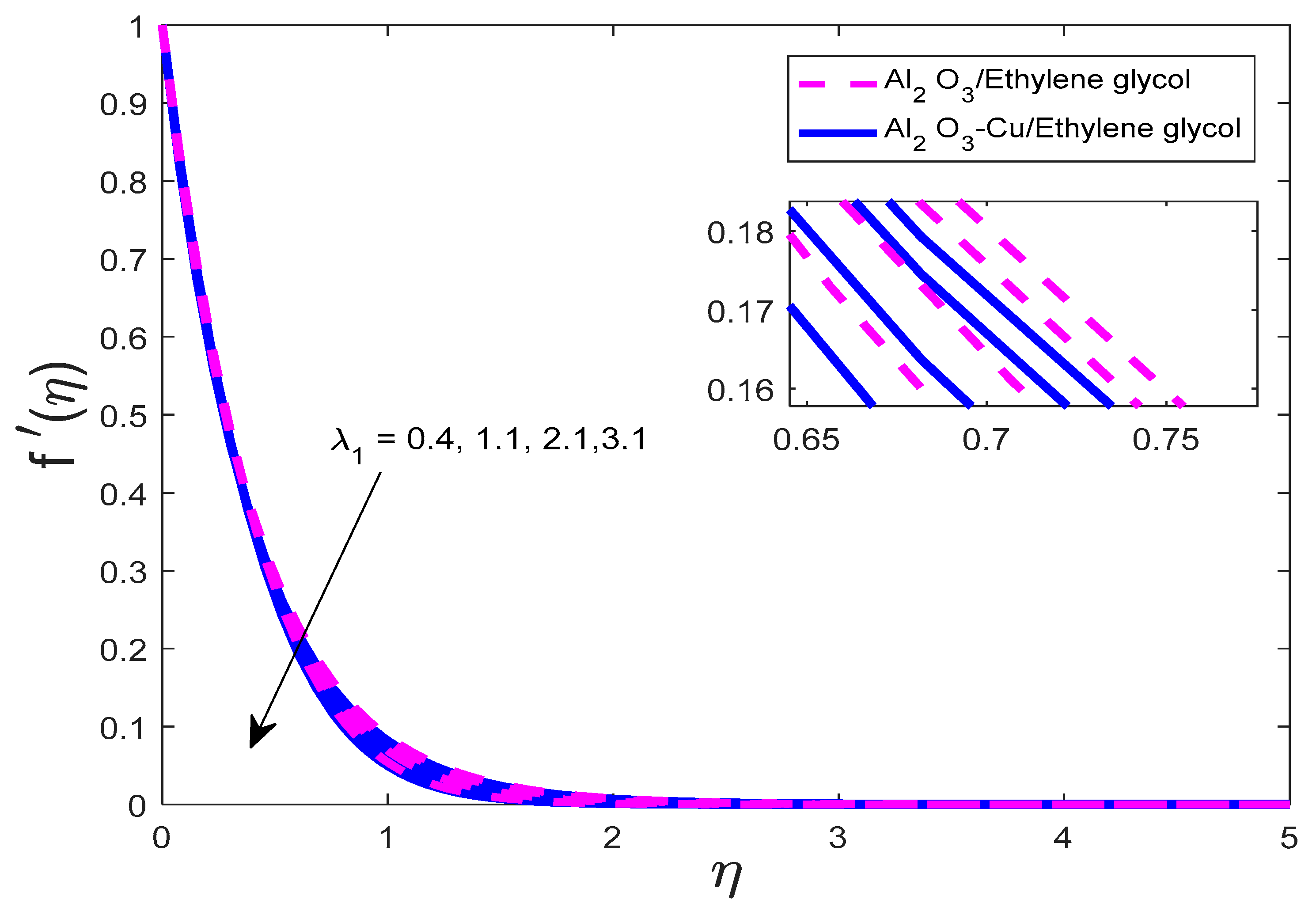 Processes 12 01196 g002