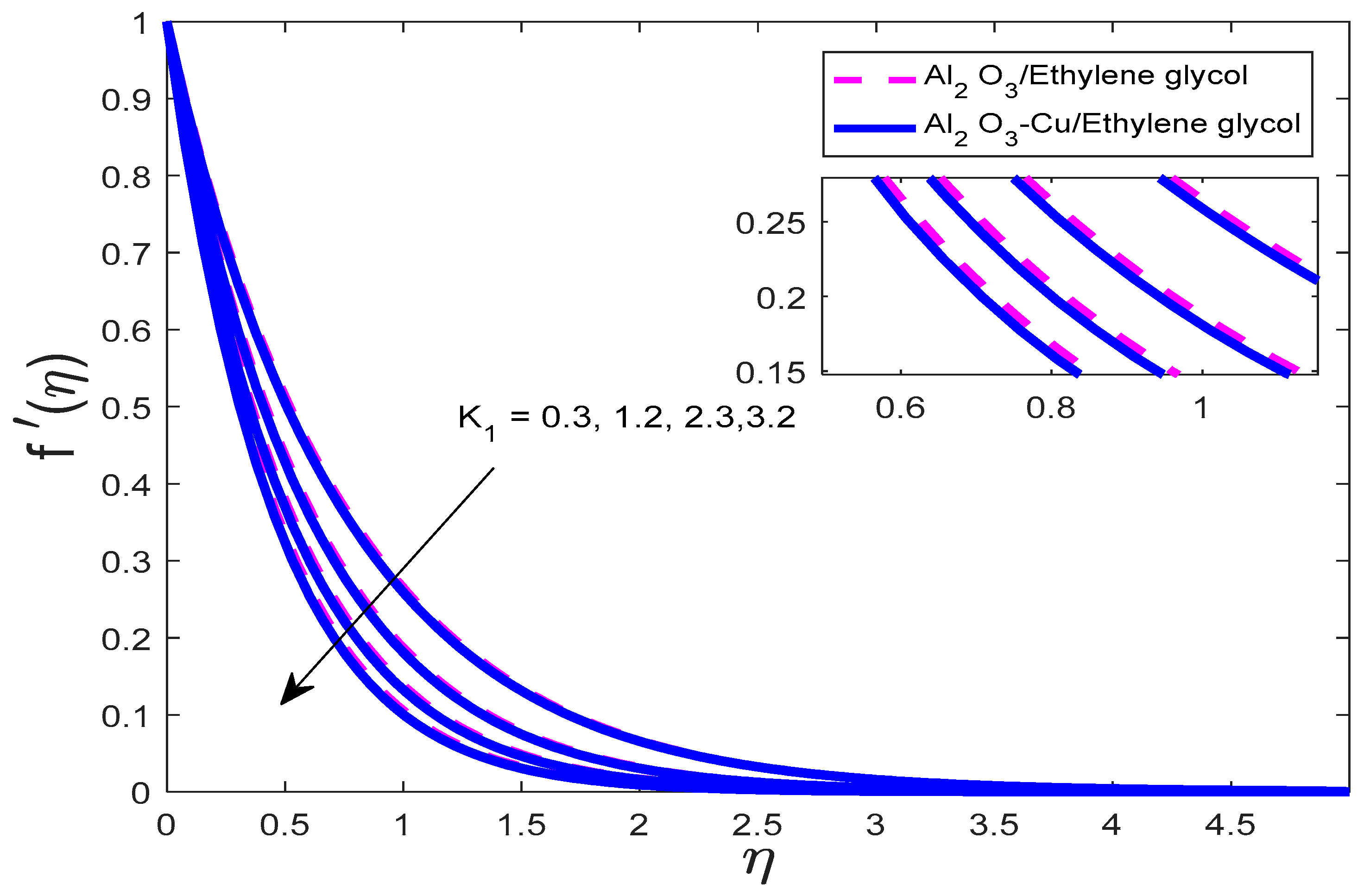 Processes 12 01196 g003