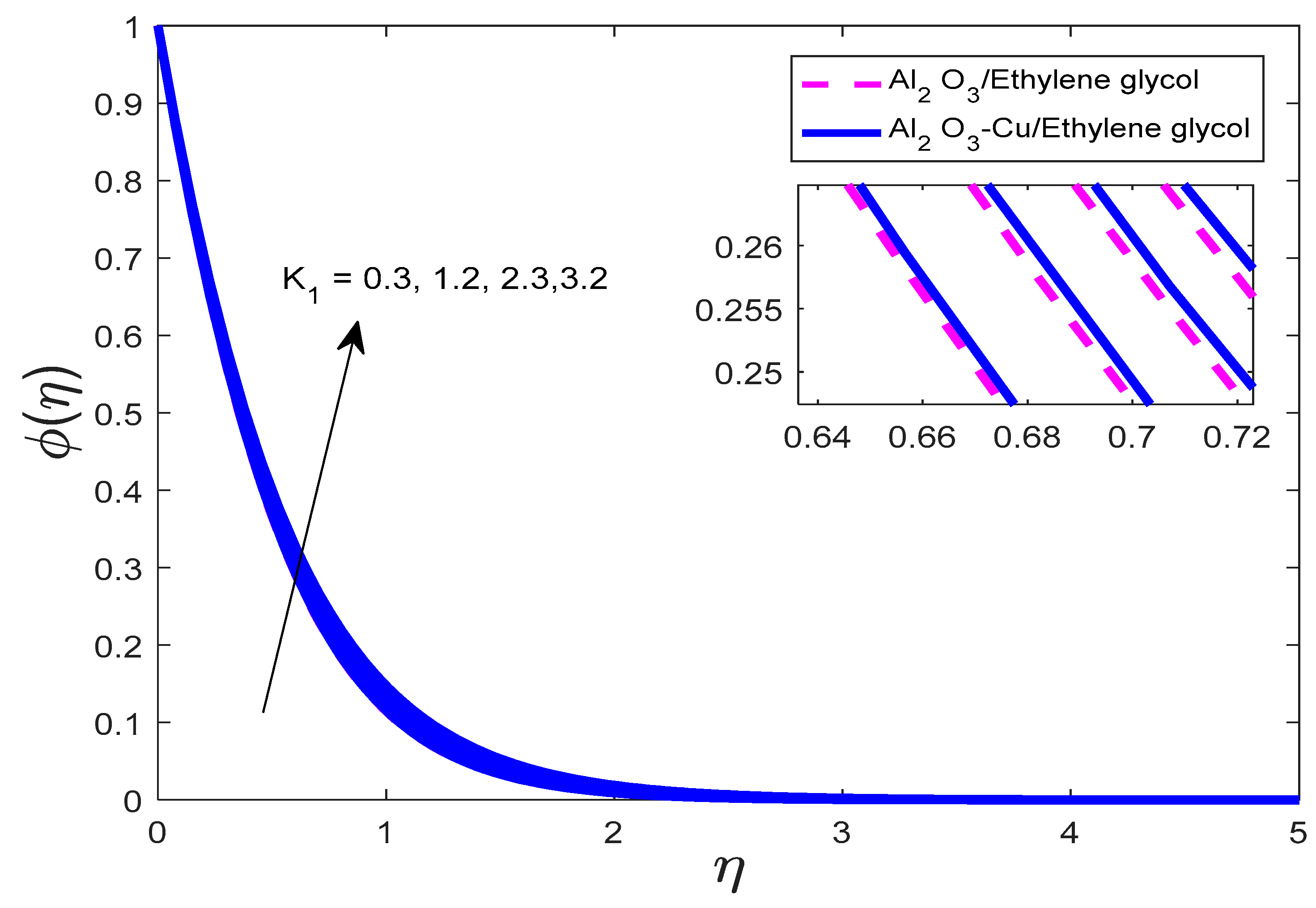 Processes 12 01196 g004