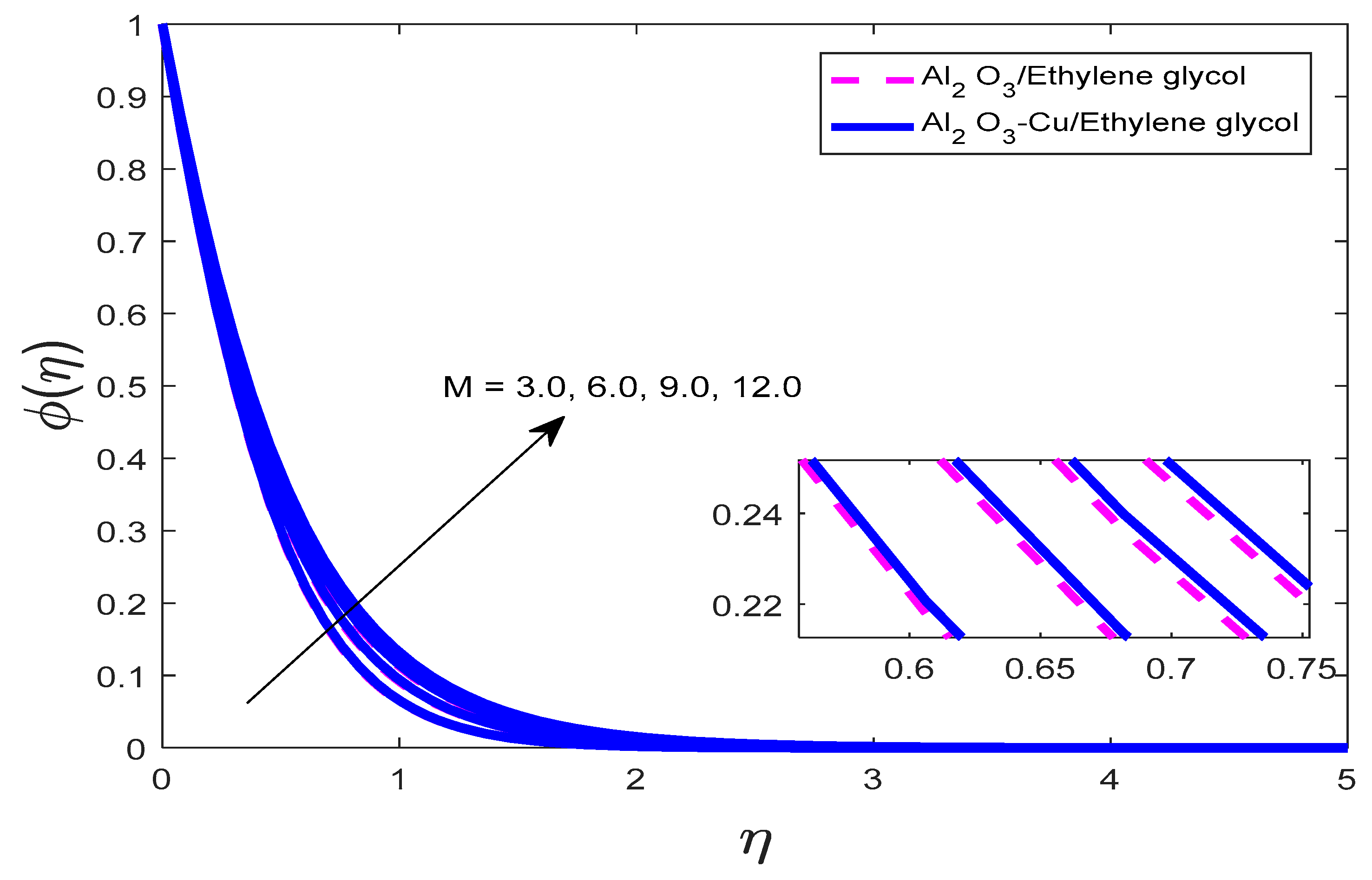 Processes 12 01196 g007