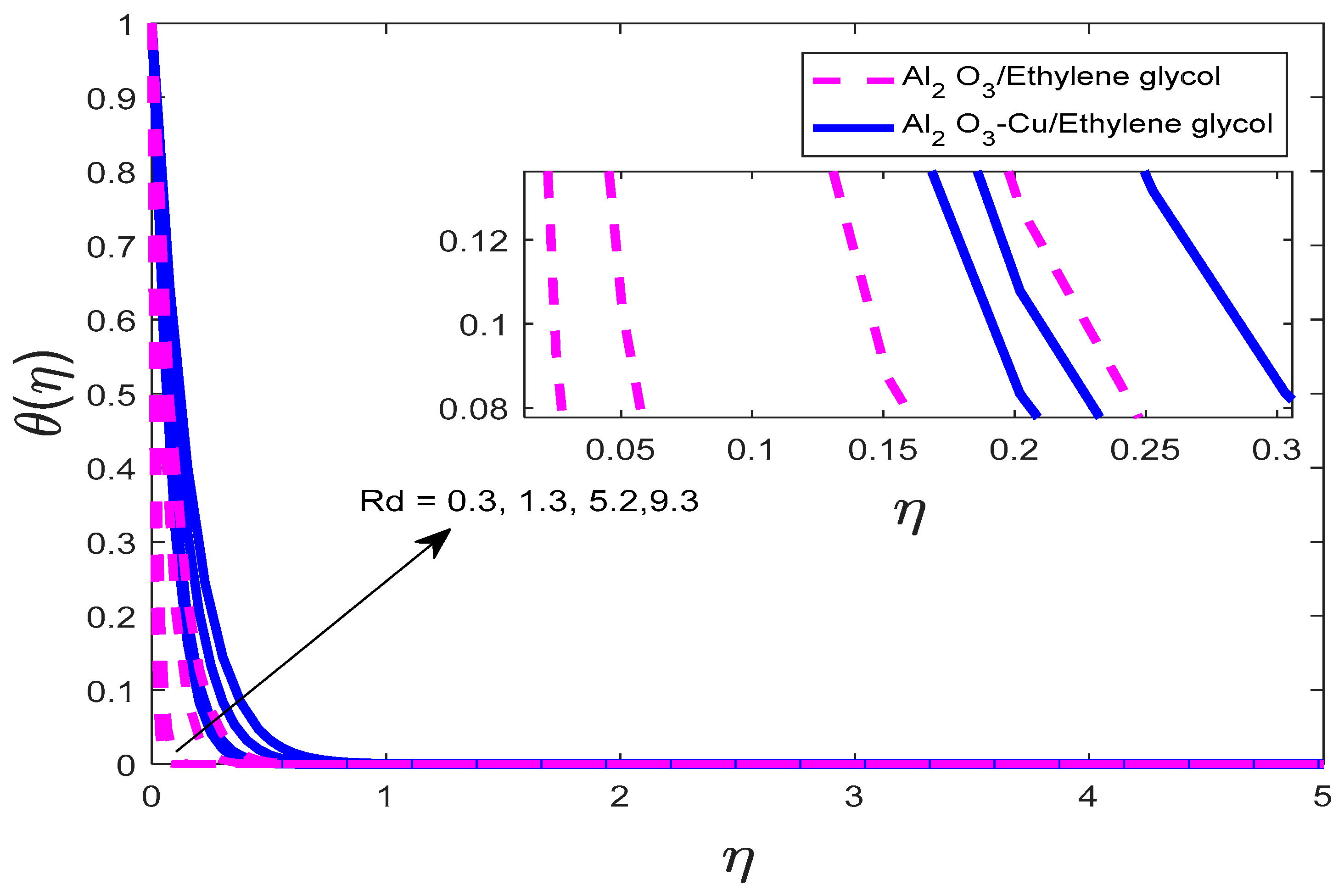 Processes 12 01196 g011
