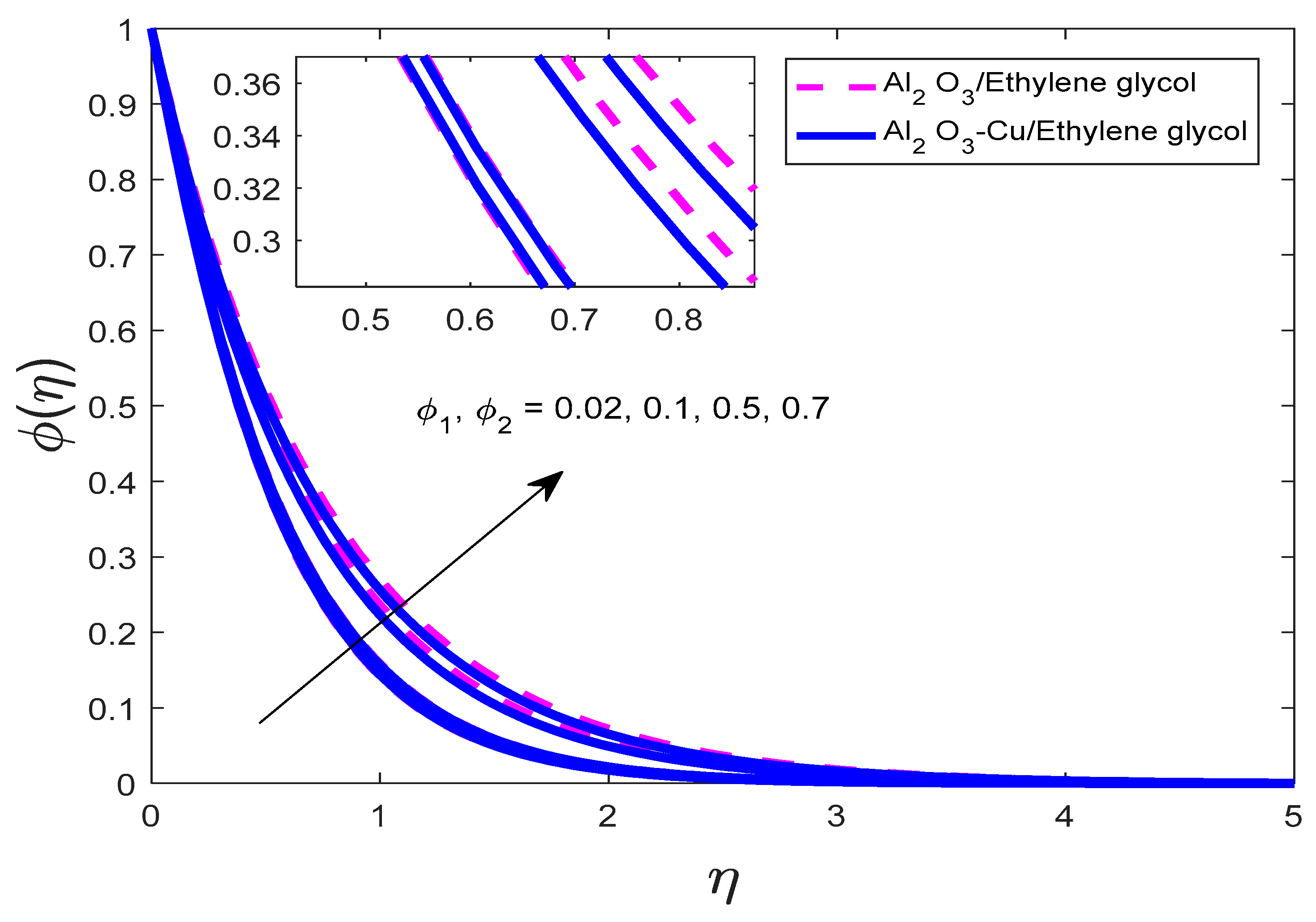 Processes 12 01196 g014