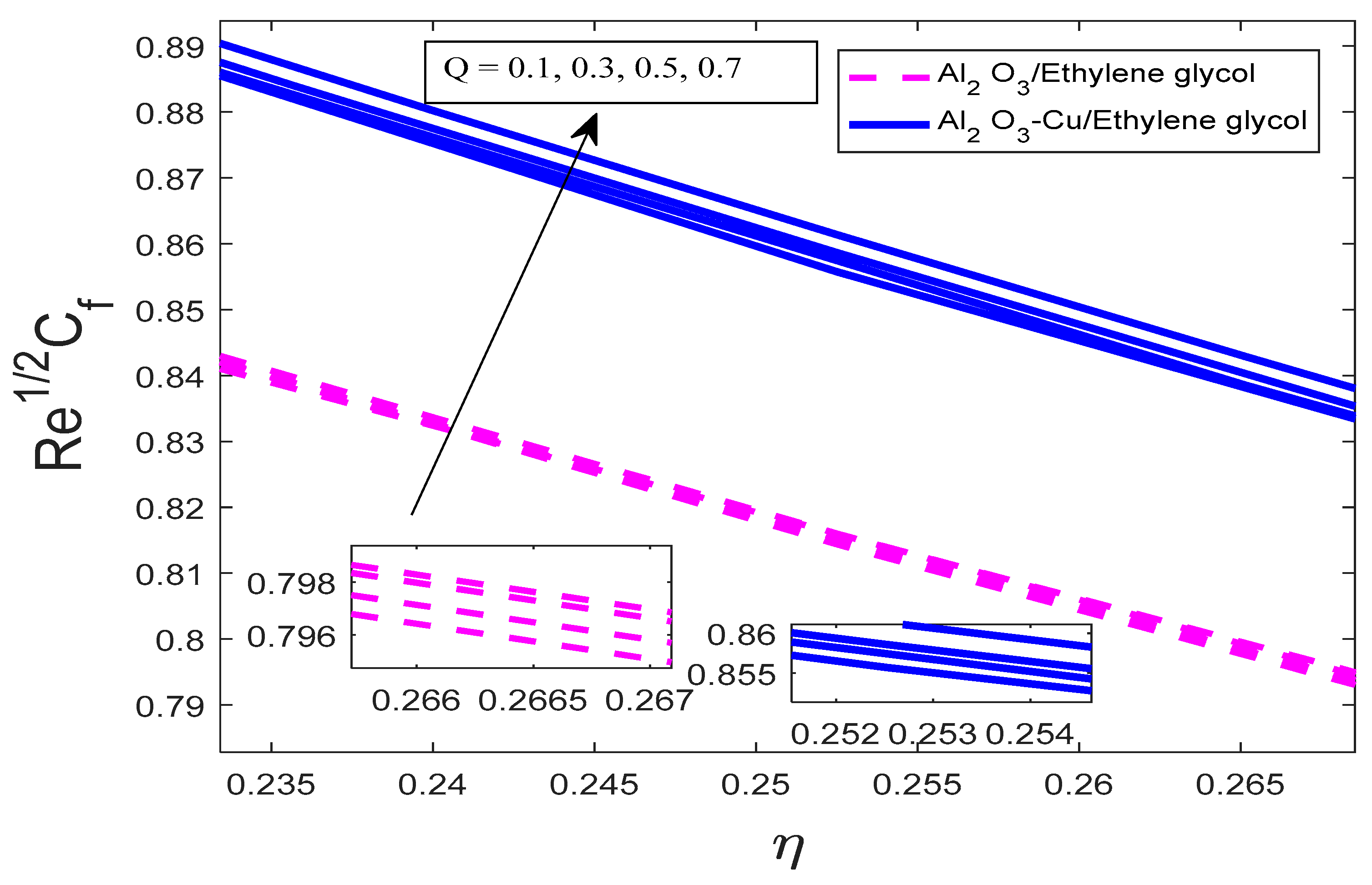 Processes 12 01196 g016