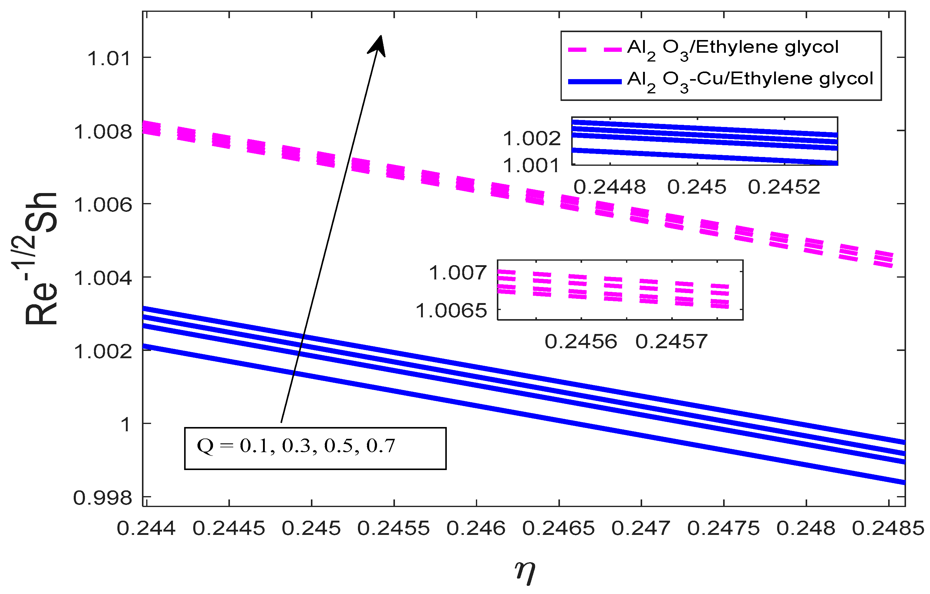 Processes 12 01196 g018