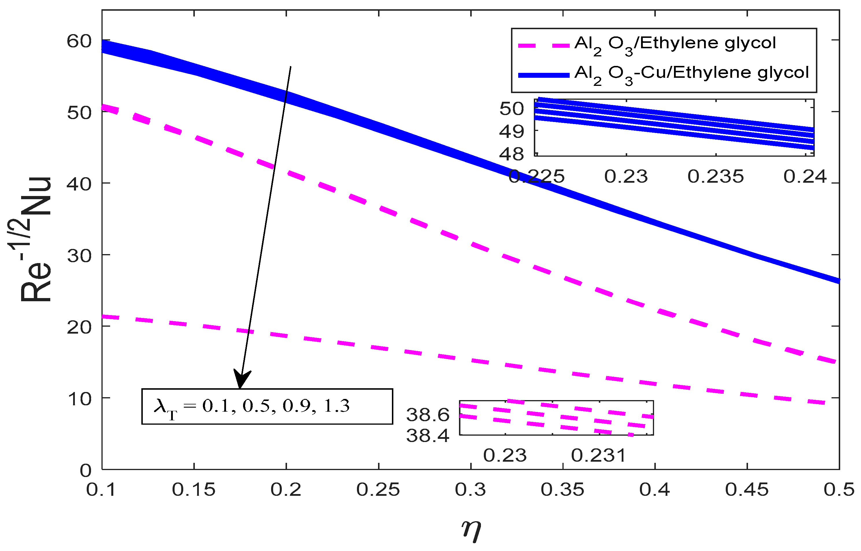 Processes 12 01196 g020