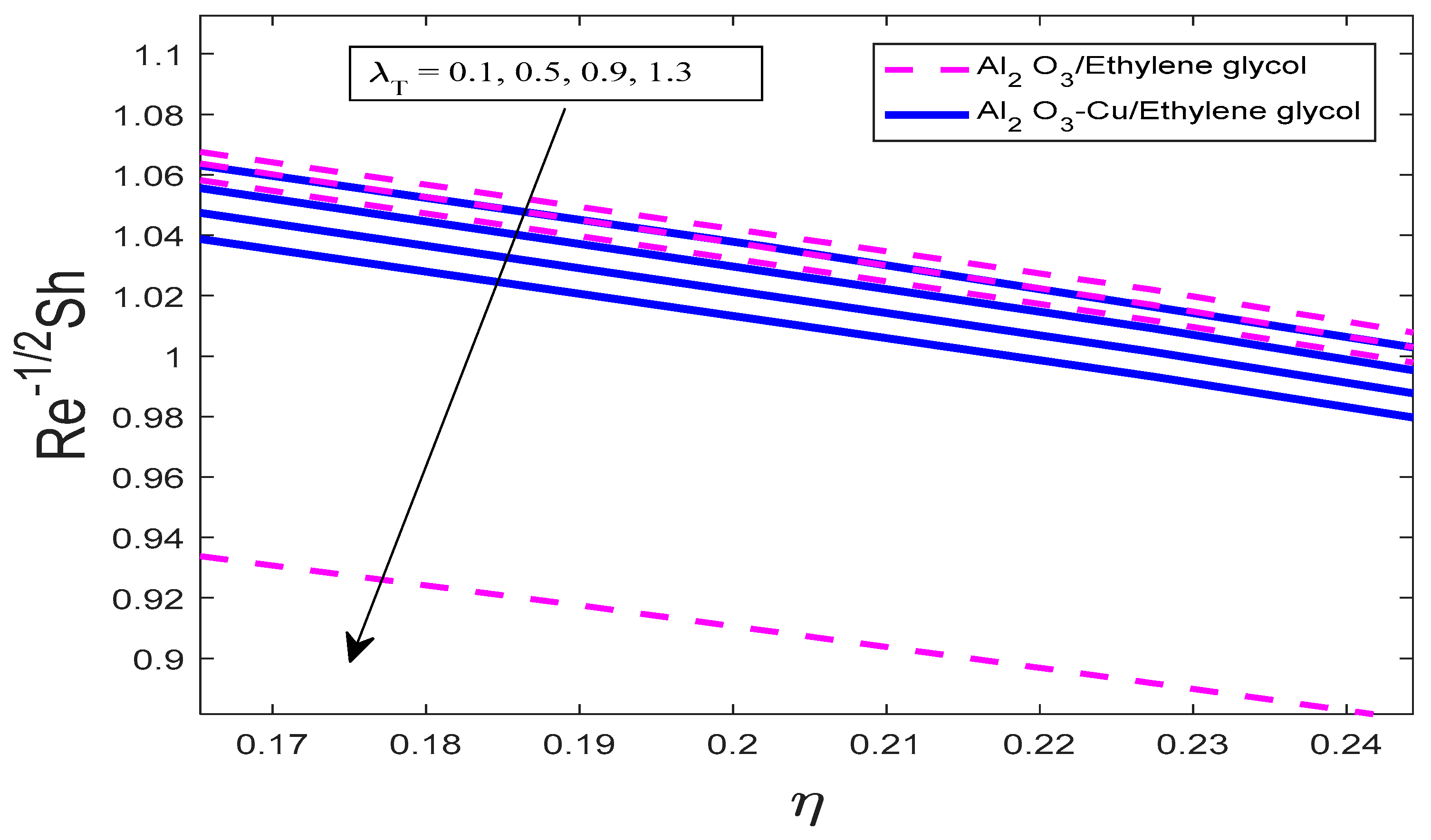 Processes 12 01196 g021