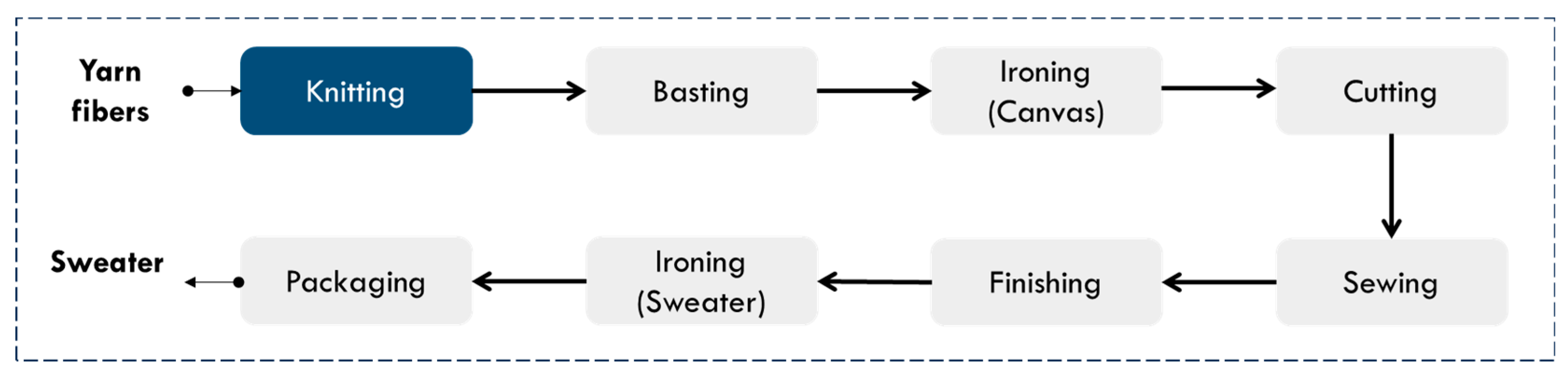 Processes 12 01197 g002