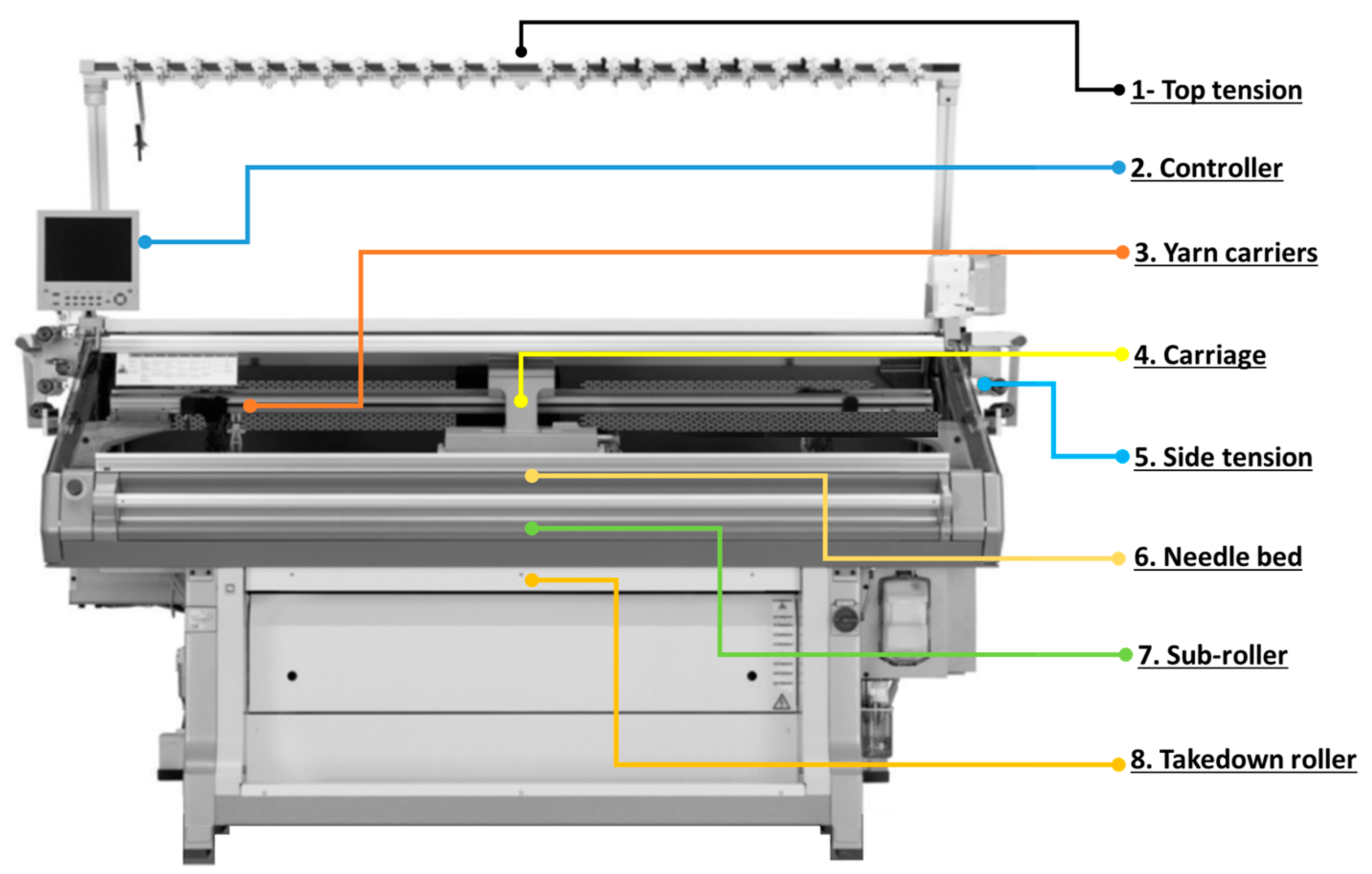 Processes 12 01197 g003