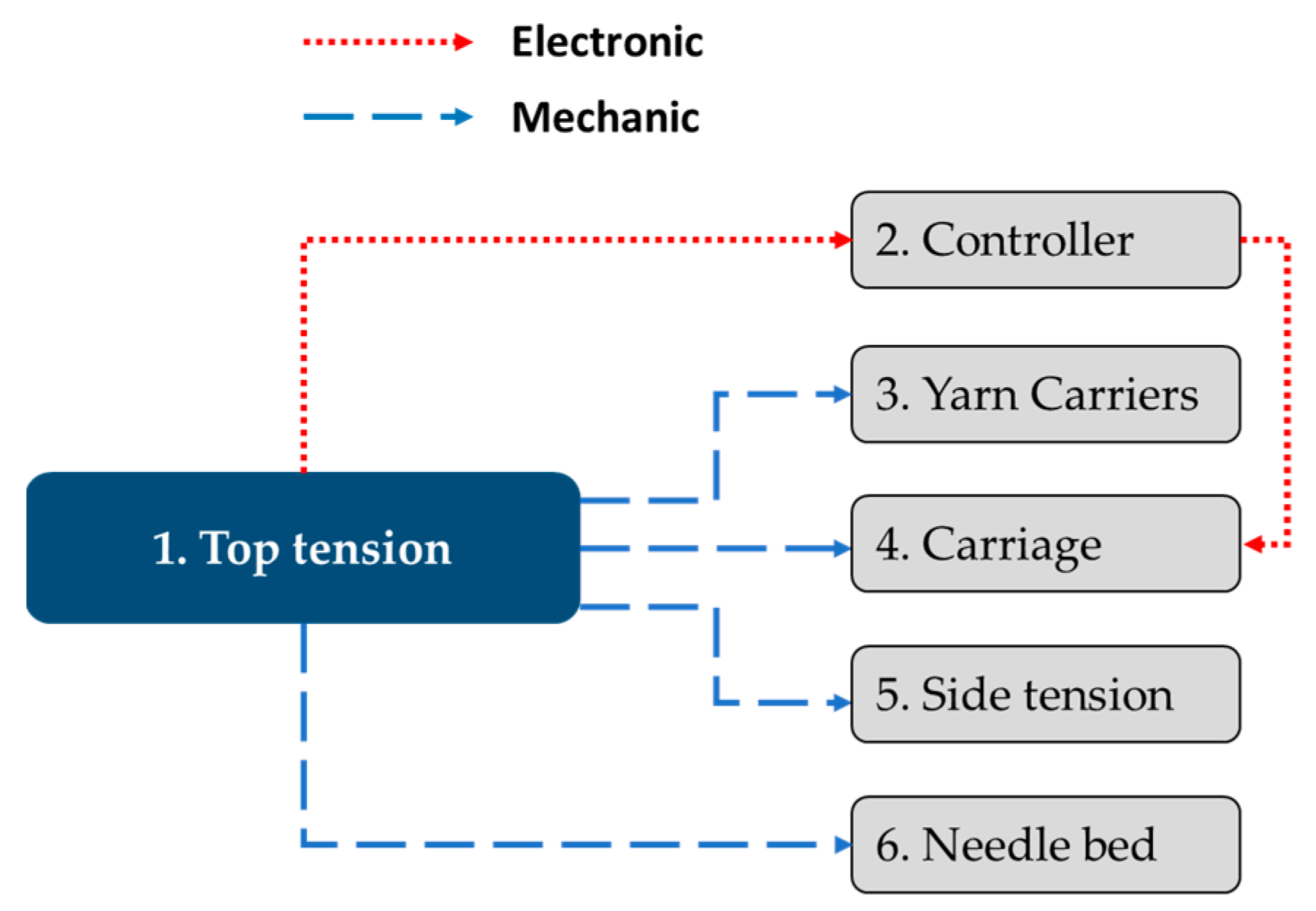 Processes 12 01197 g004