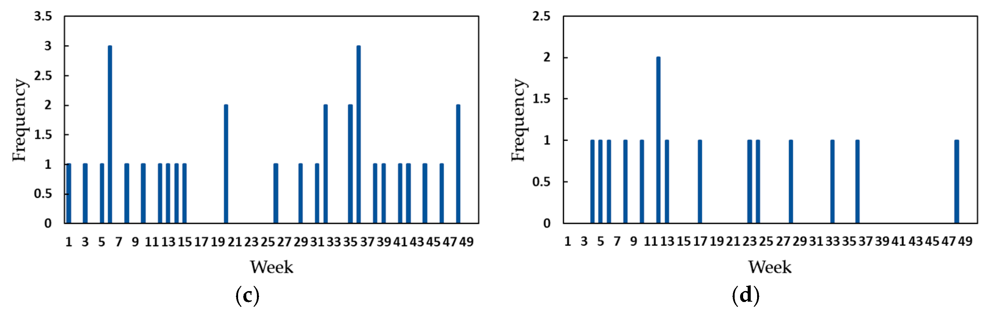 Processes 12 01197 g006b