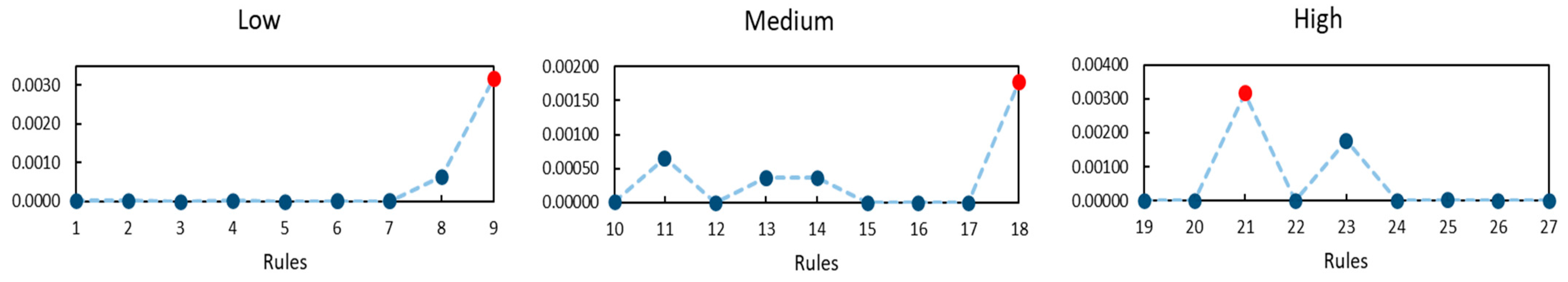Processes 12 01197 g012