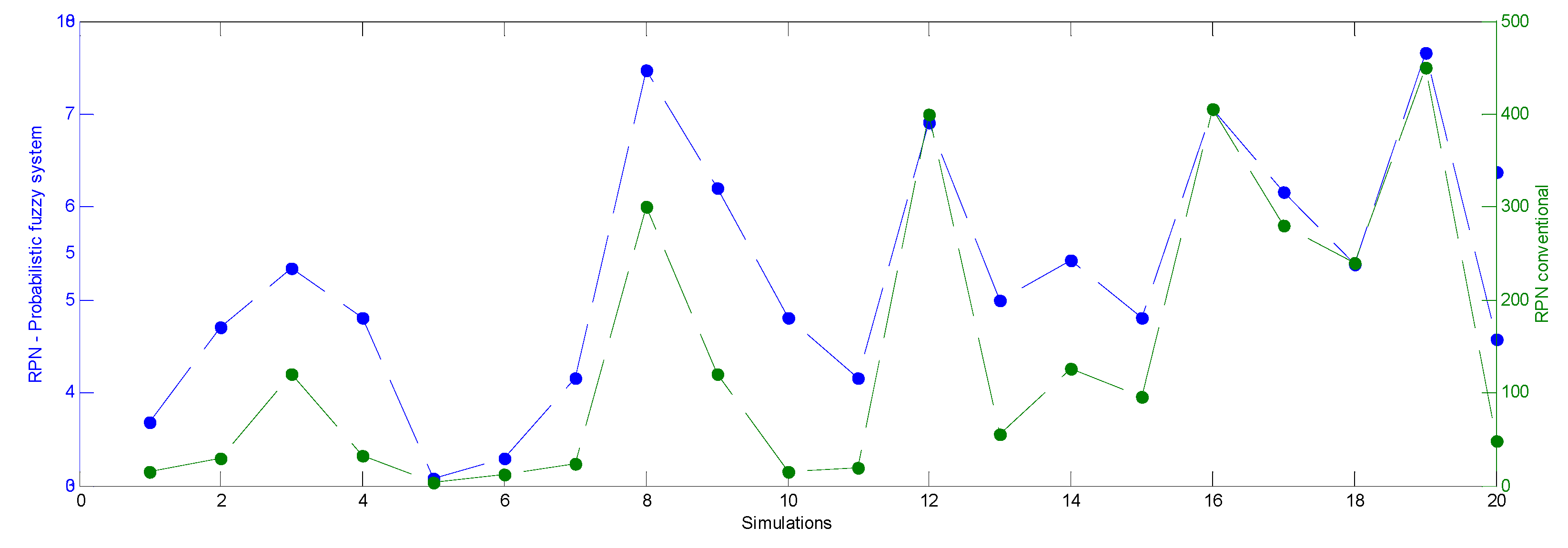 Processes 12 01197 g014