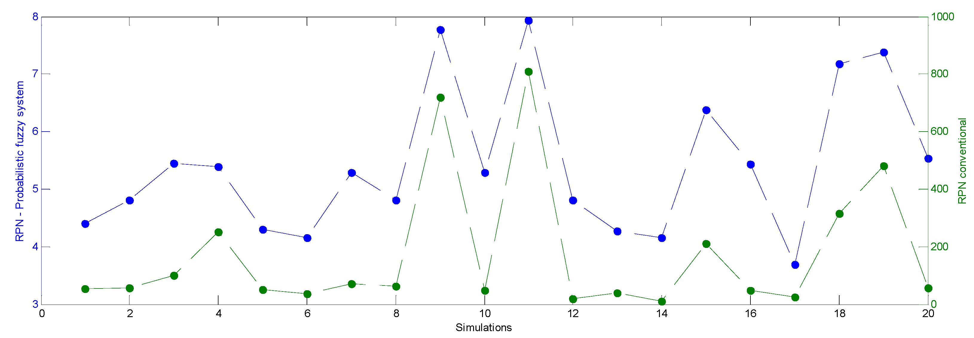 Processes 12 01197 g015