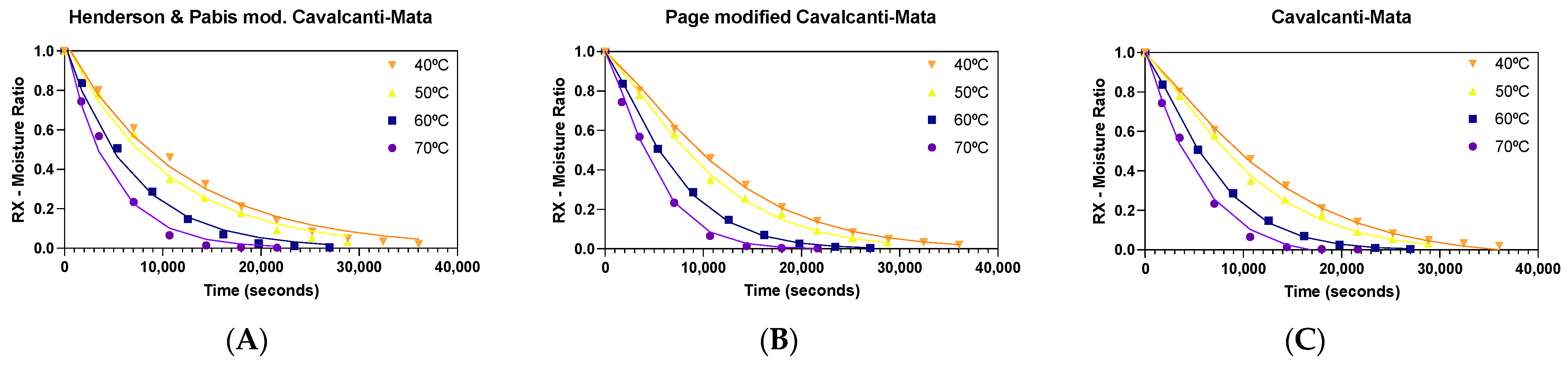 Processes 12 01198 g004