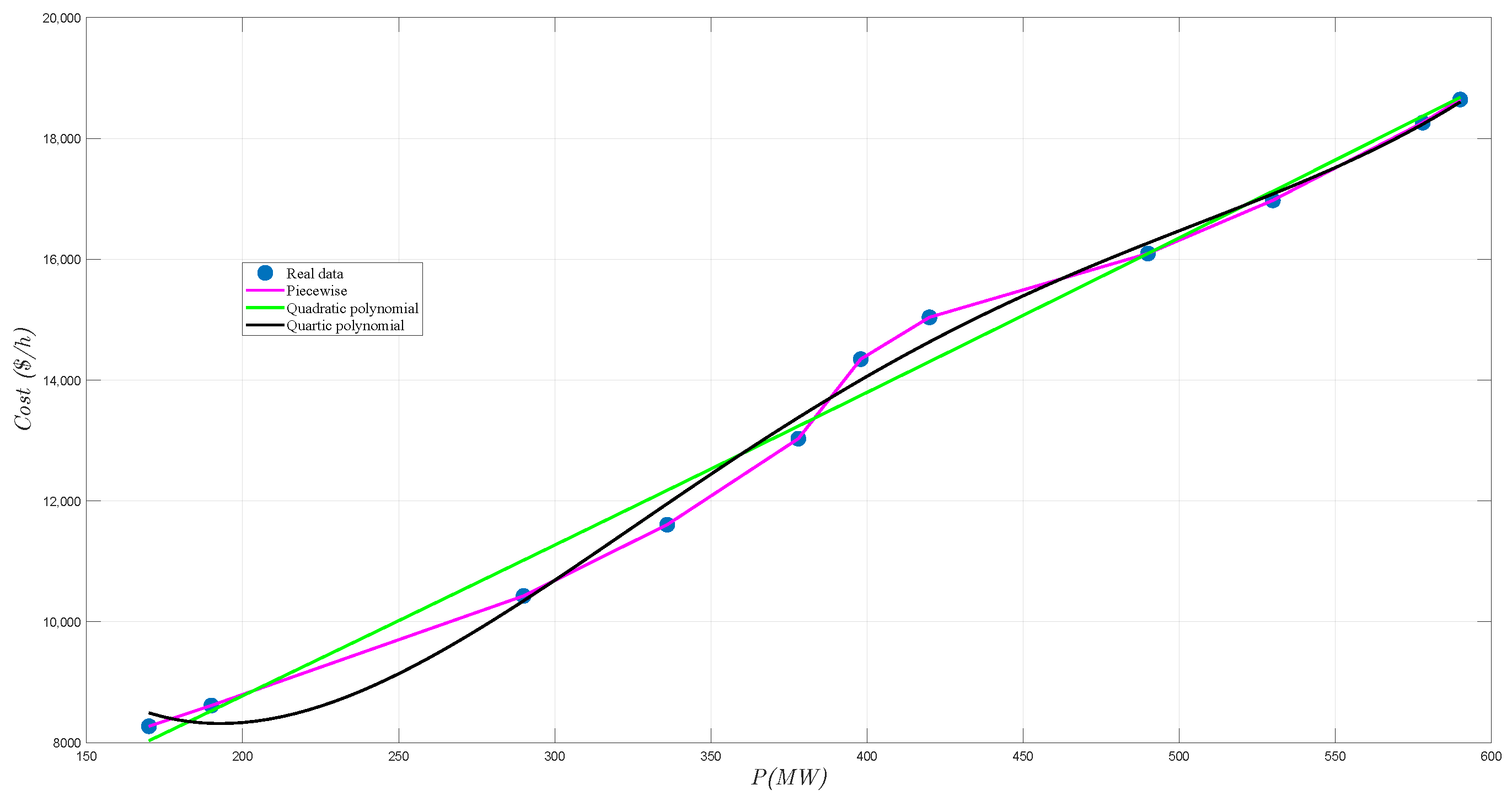 Processes 12 01199 g002