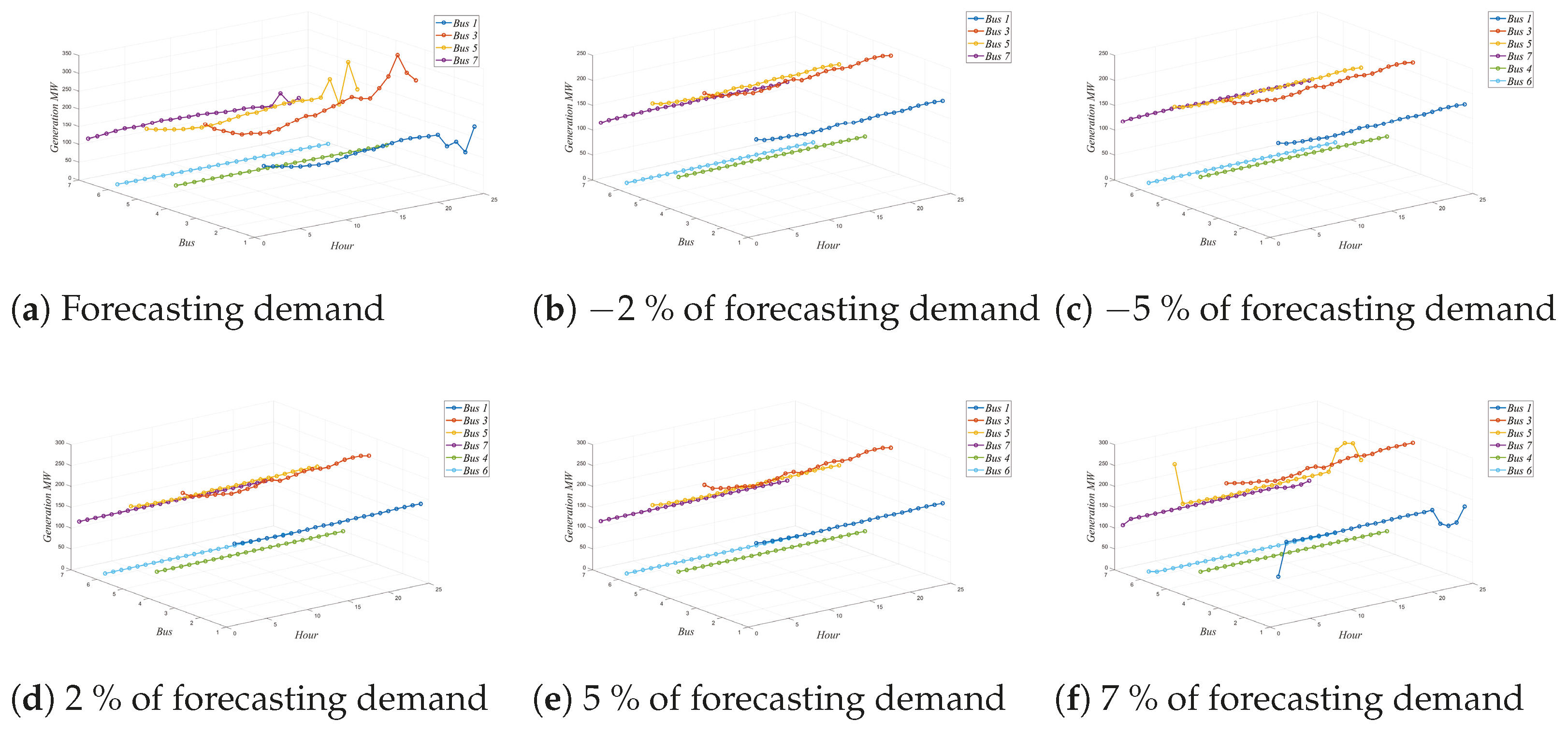 Processes 12 01199 g004