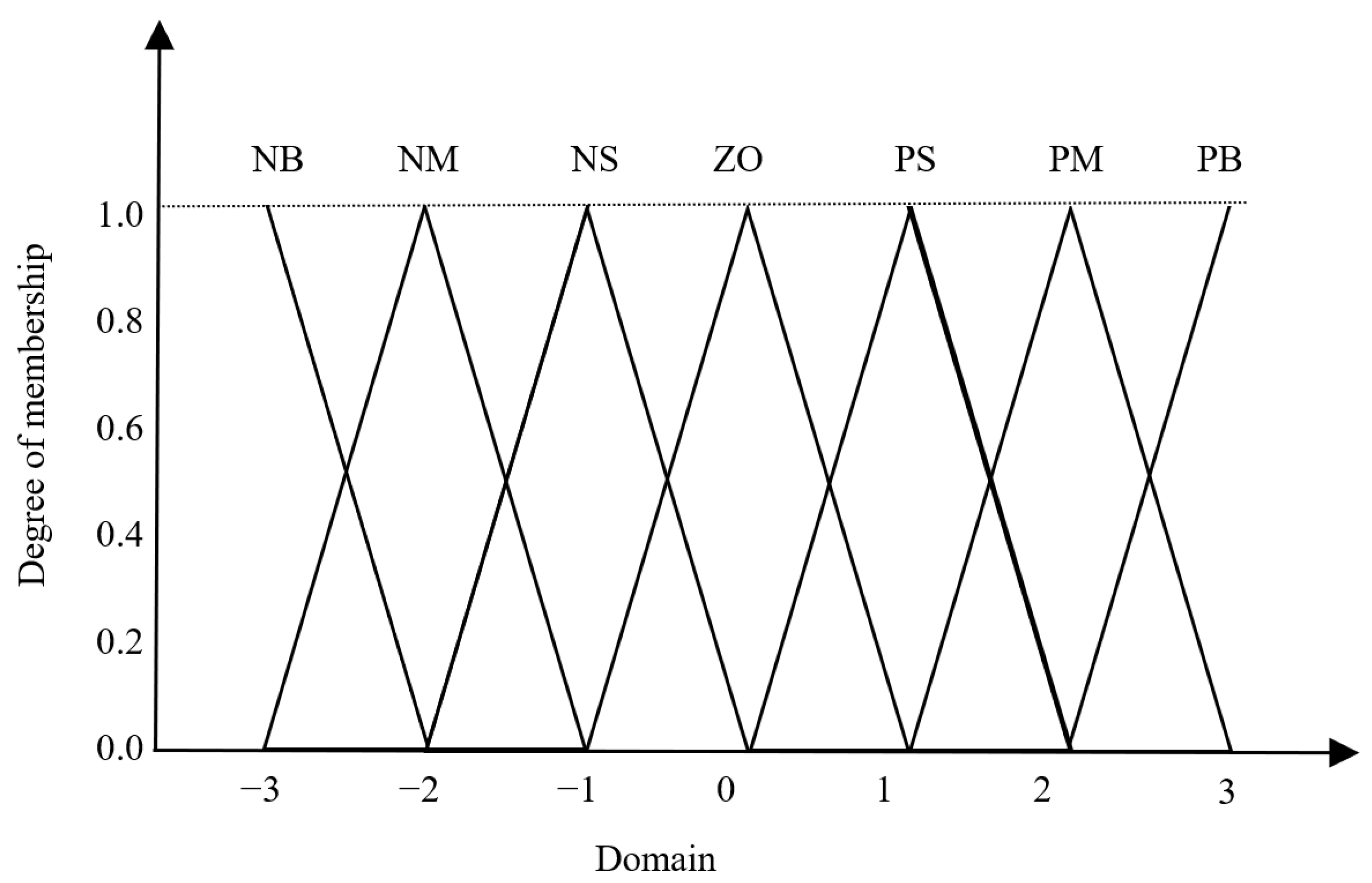 Processes 12 01202 g004