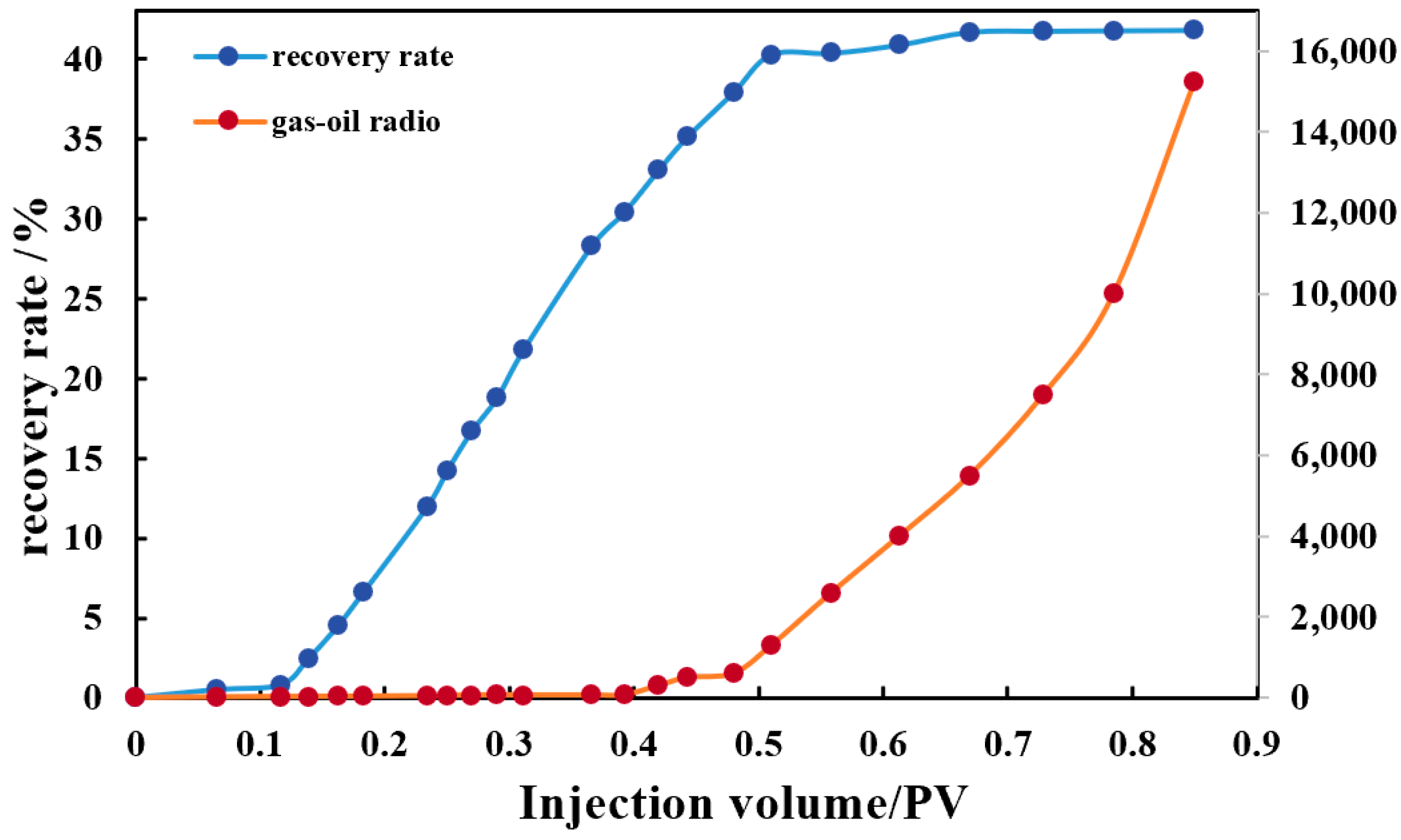 Processes 12 01203 g008