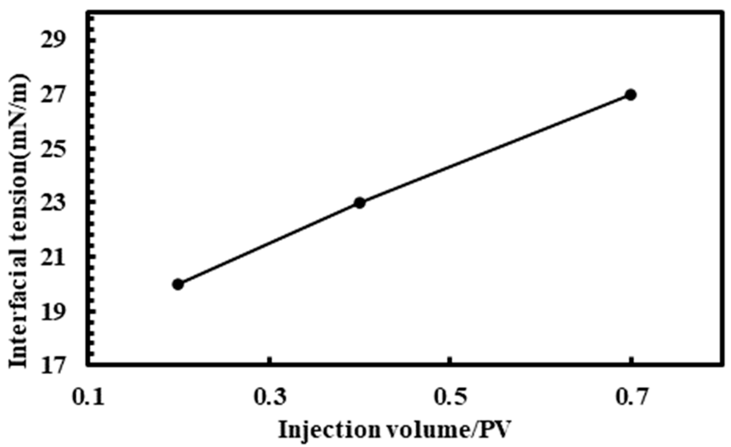 Processes 12 01203 g014