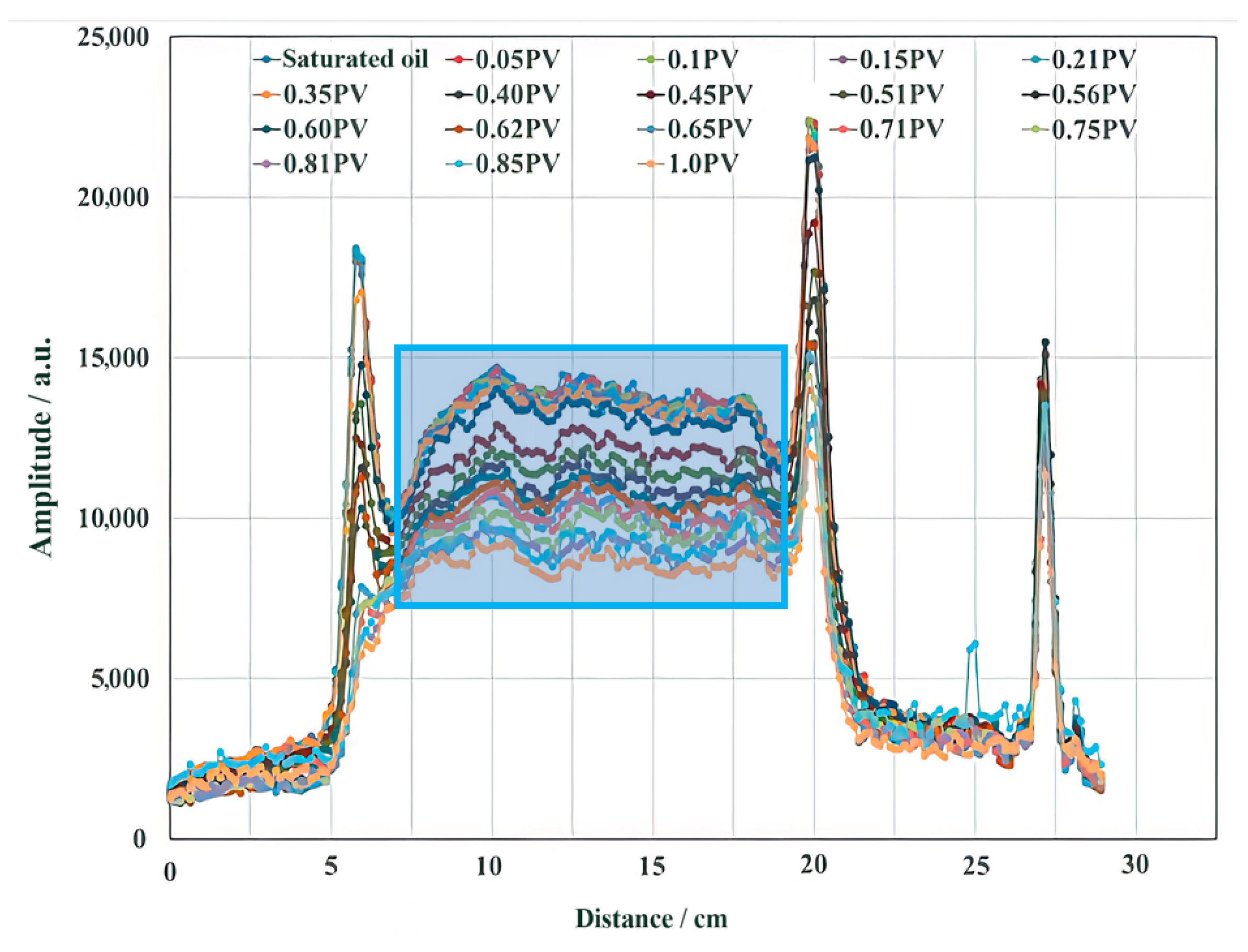 Processes 12 01203 g016