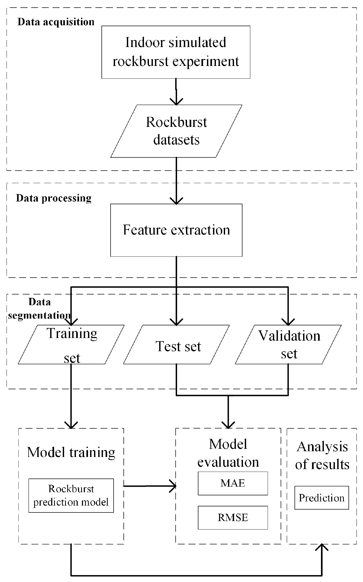 Processes 12 01205 g005