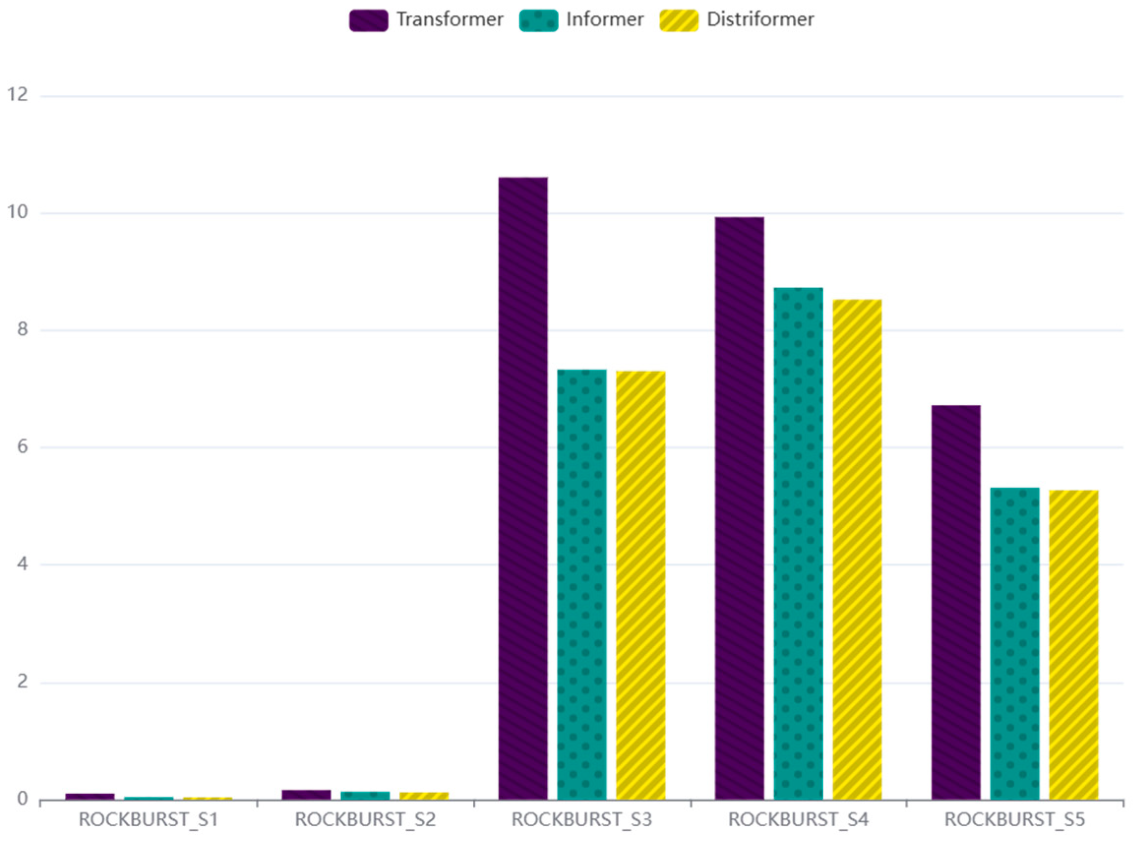 Processes 12 01205 g007