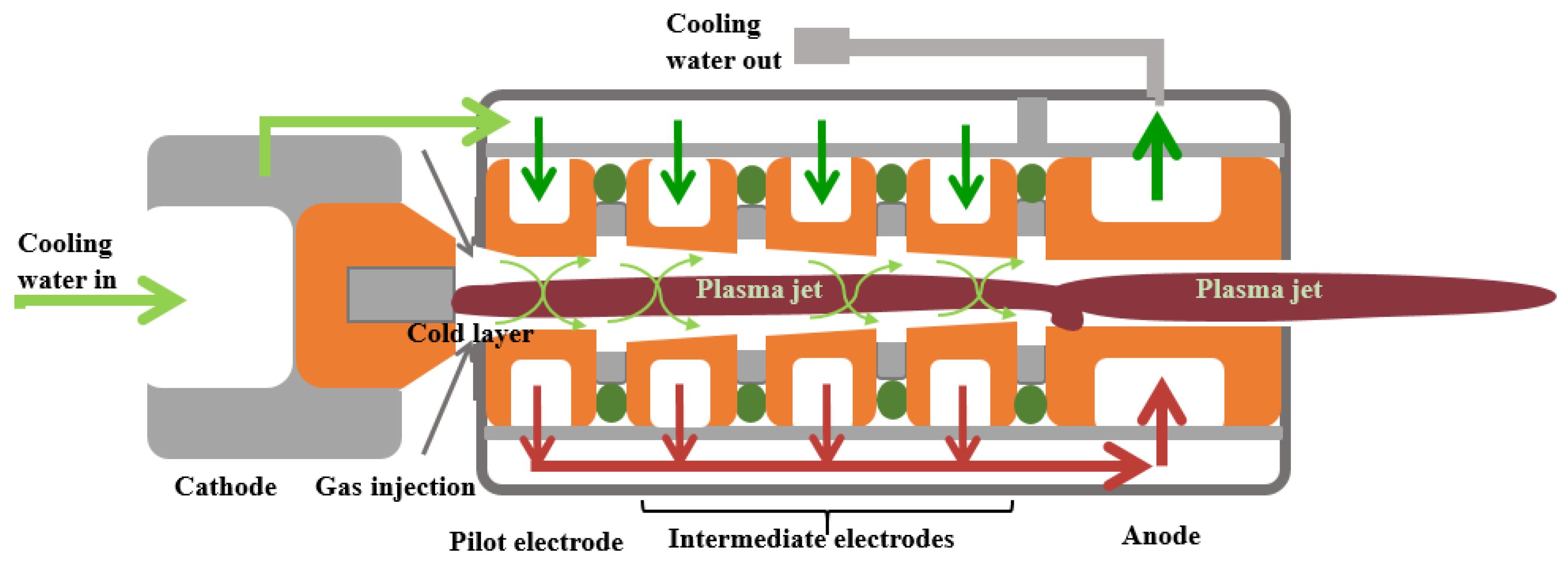 Processes 12 01207 g001 Processes 12 01207 g001