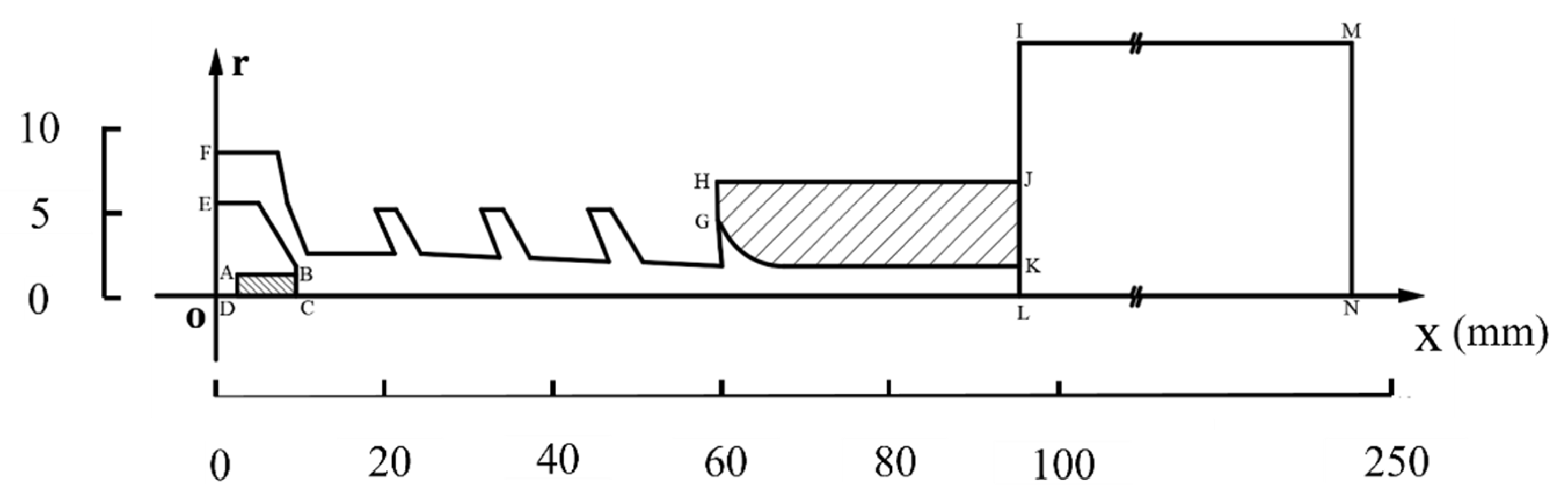 Processes 12 01207 g002 Processes 12 01207 g002
