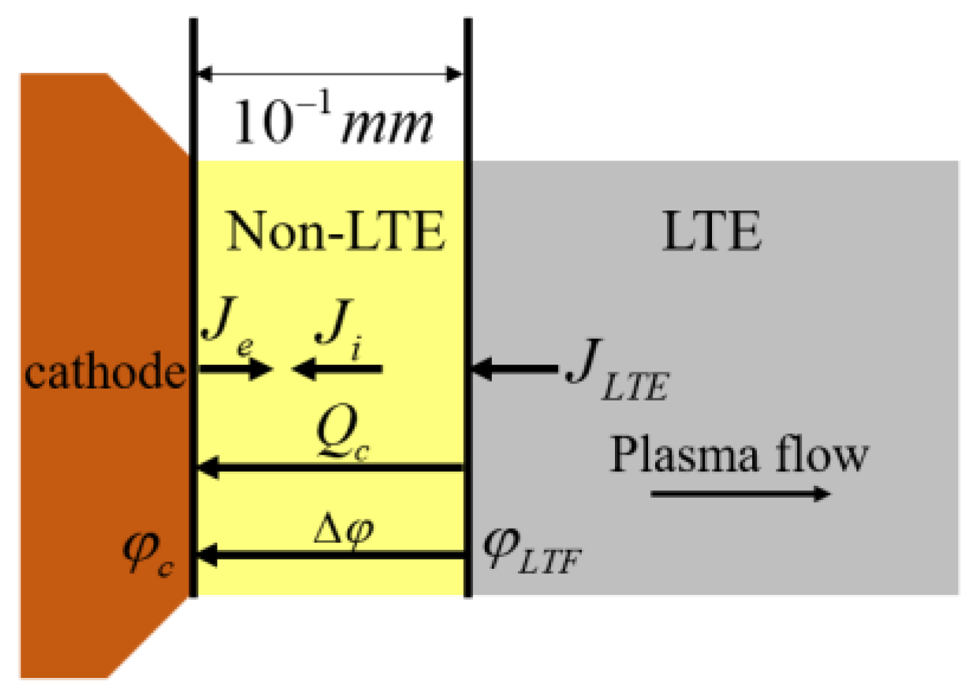 Processes 12 01207 g004 Processes 12 01207 g004