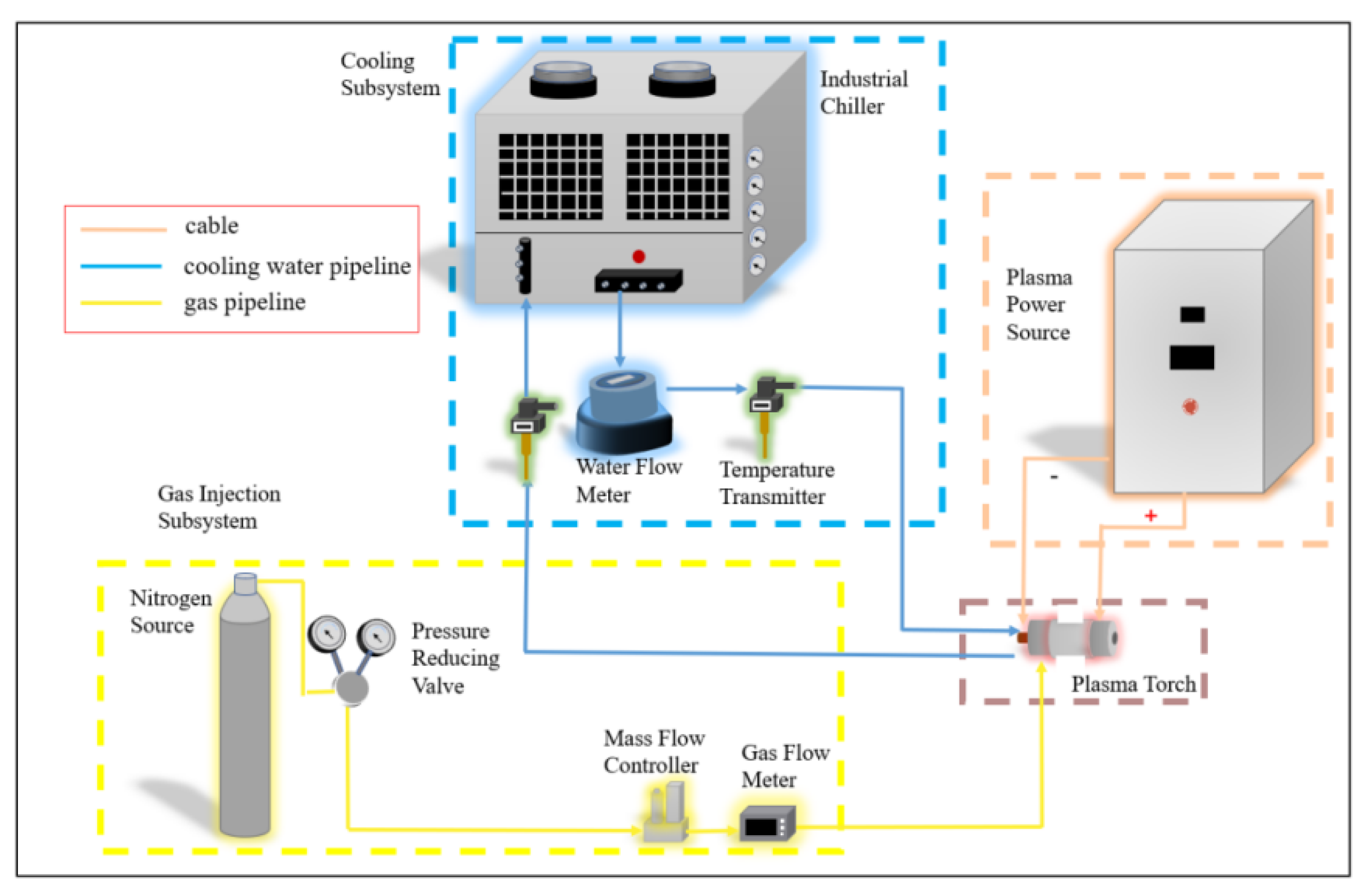 Processes 12 01207 g006 Processes 12 01207 g006