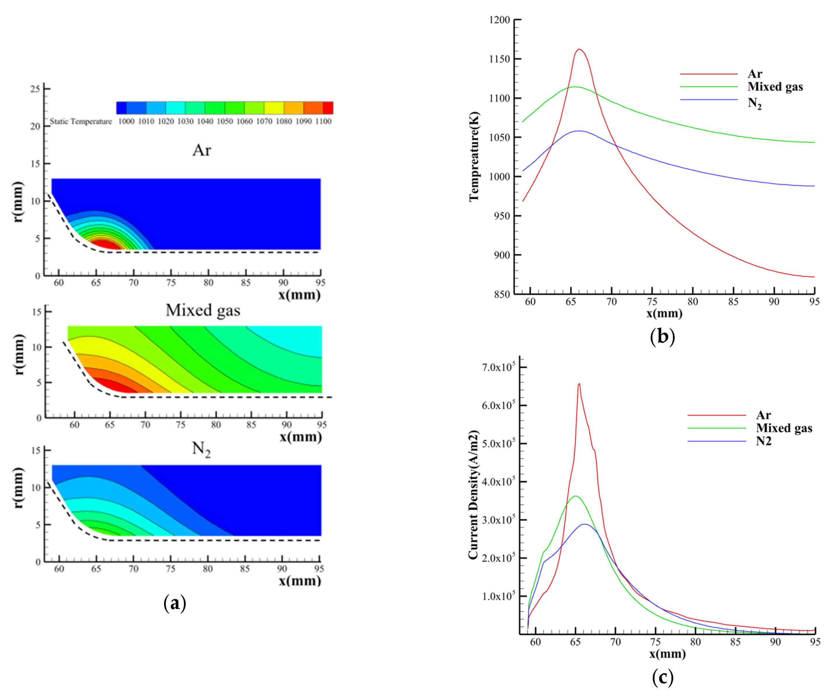 Processes 12 01207 g007 Processes 12 01207 g007
