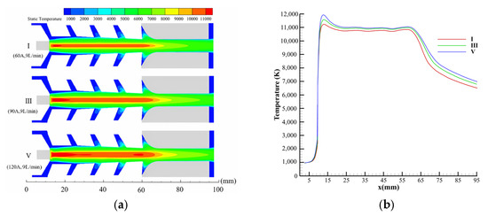 Modeling of the Arc Characteristics inside a Thermal Laminar Plasma ...