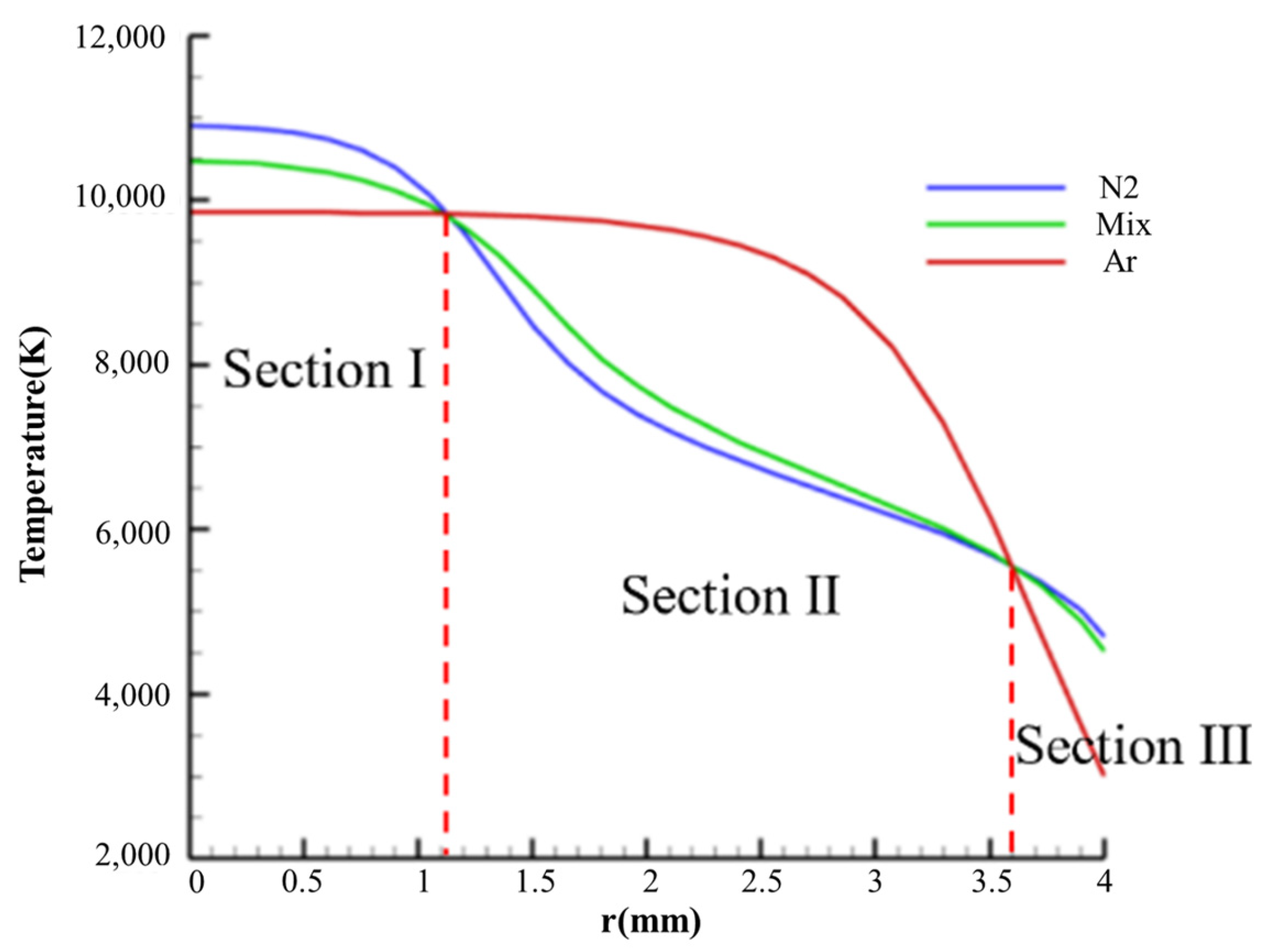 Processes 12 01207 g018 Processes 12 01207 g018