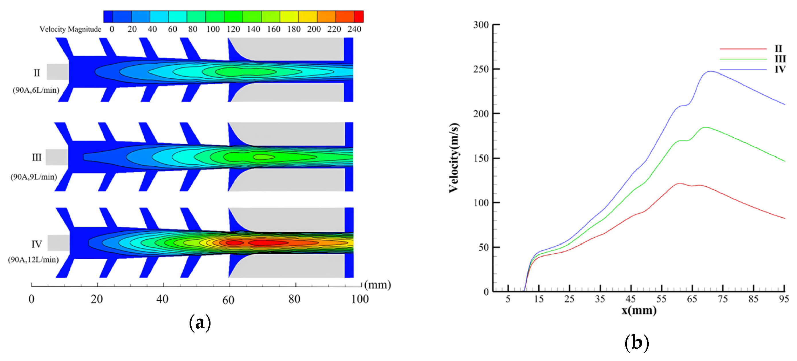 Processes 12 01207 g023 Processes 12 01207 g023