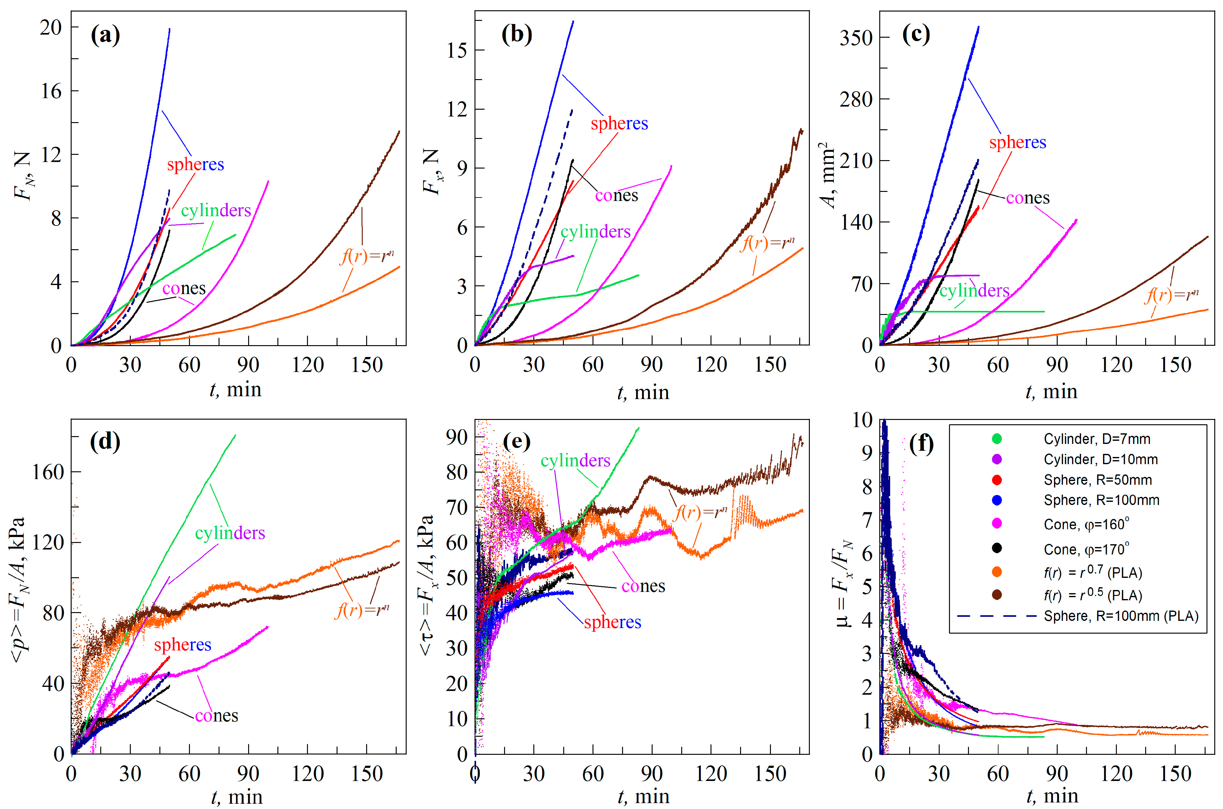 Processes 12 01209 g002