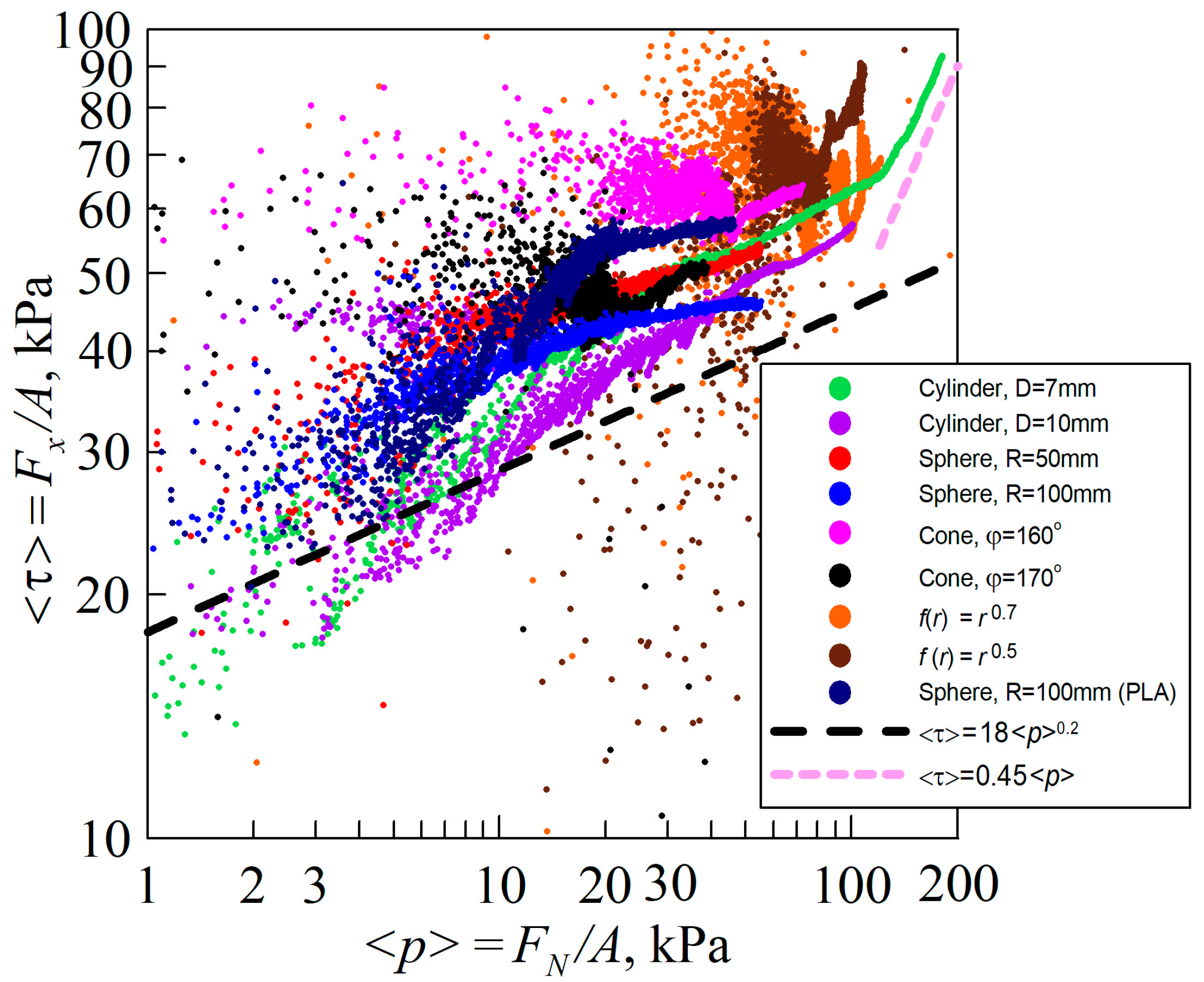 Processes 12 01209 g004