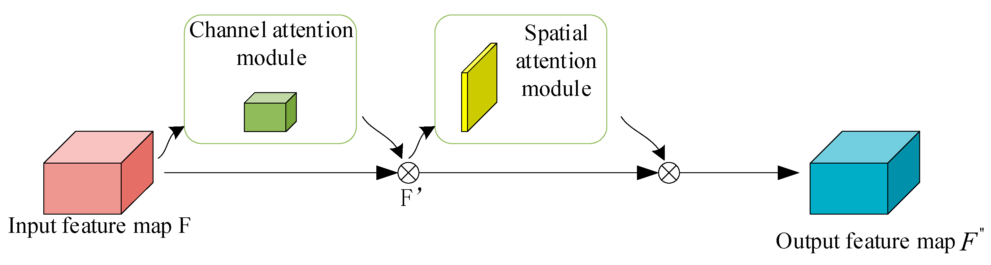 Processes 12 01211 g003