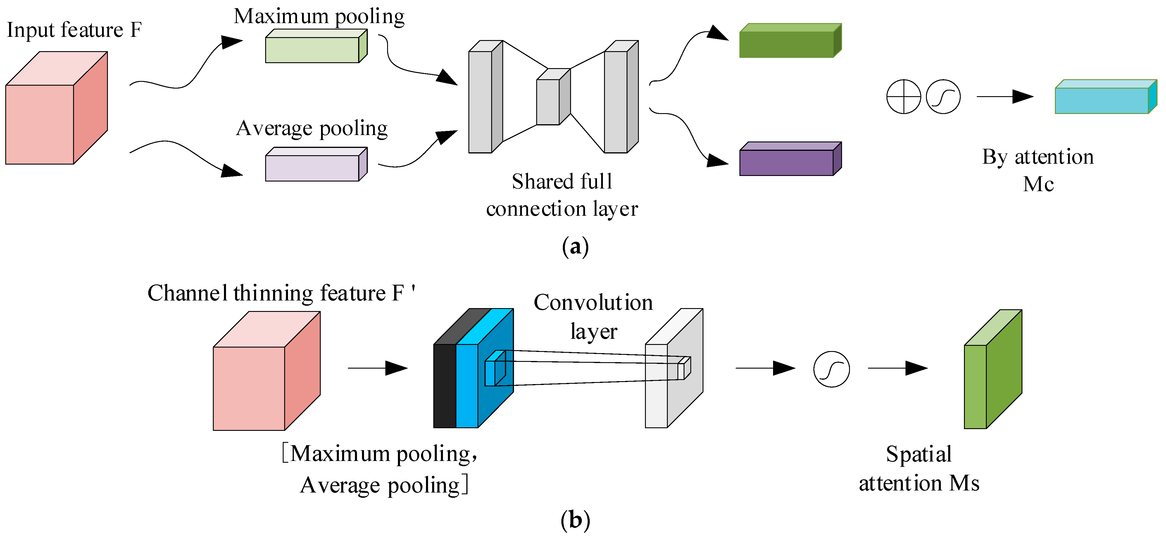 Processes 12 01211 g004