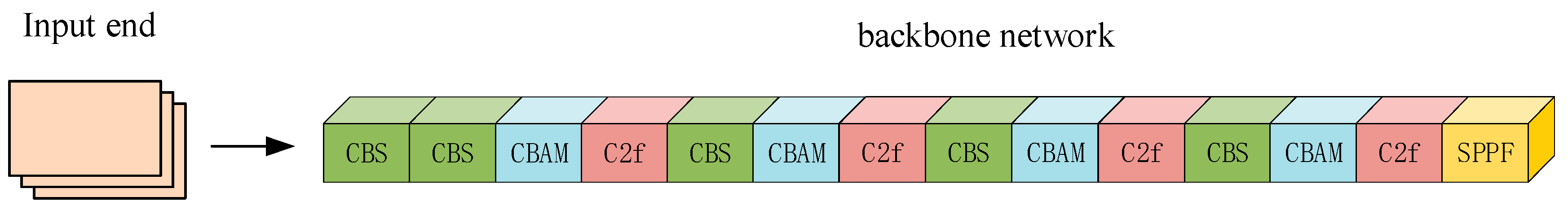 Processes 12 01211 g005