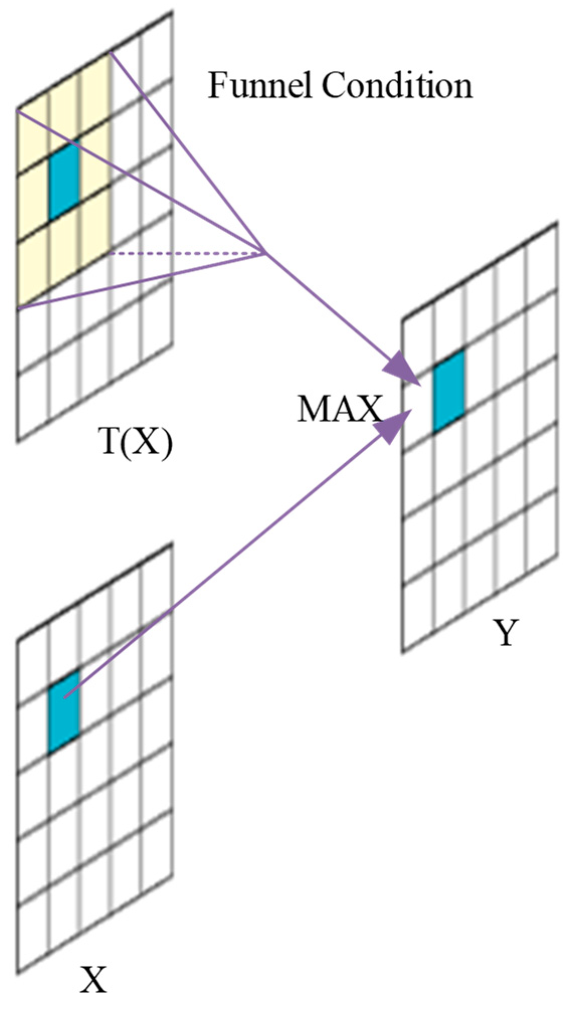 Processes 12 01211 g006