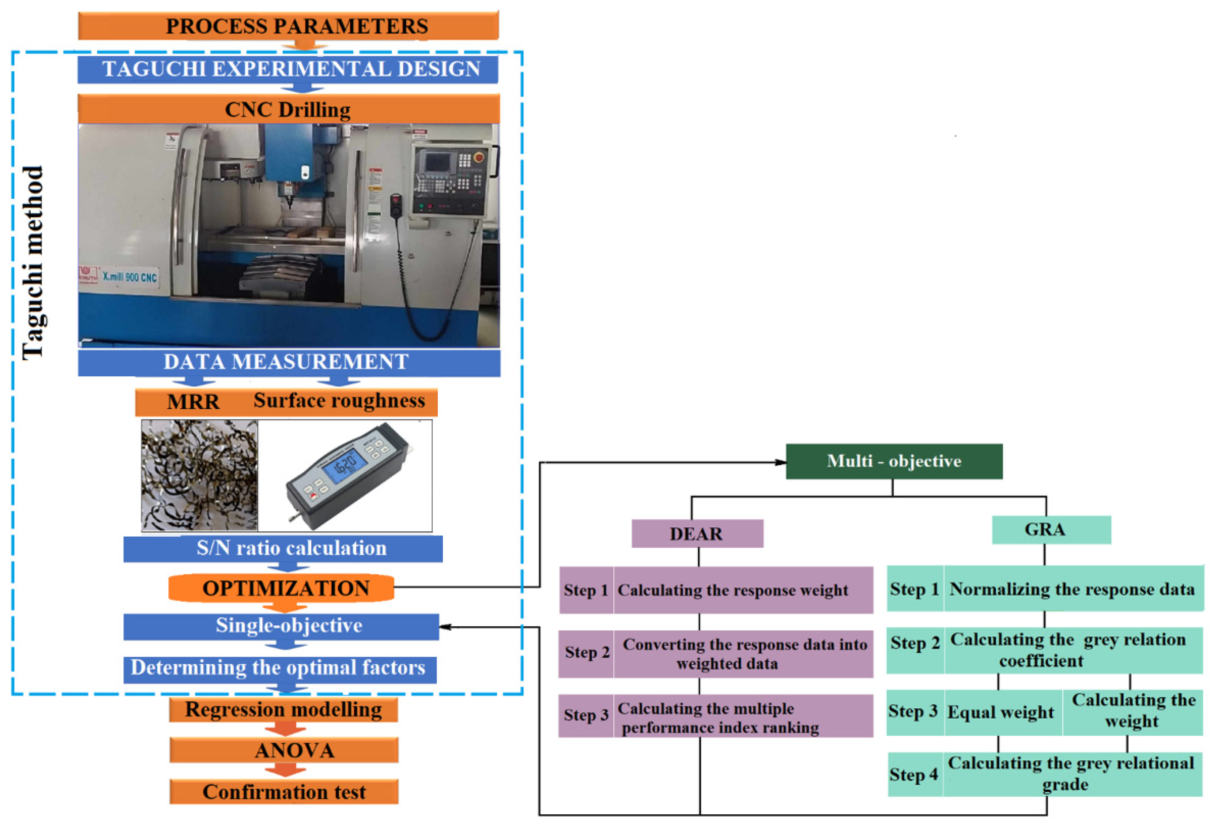 Processes 12 01212 g001