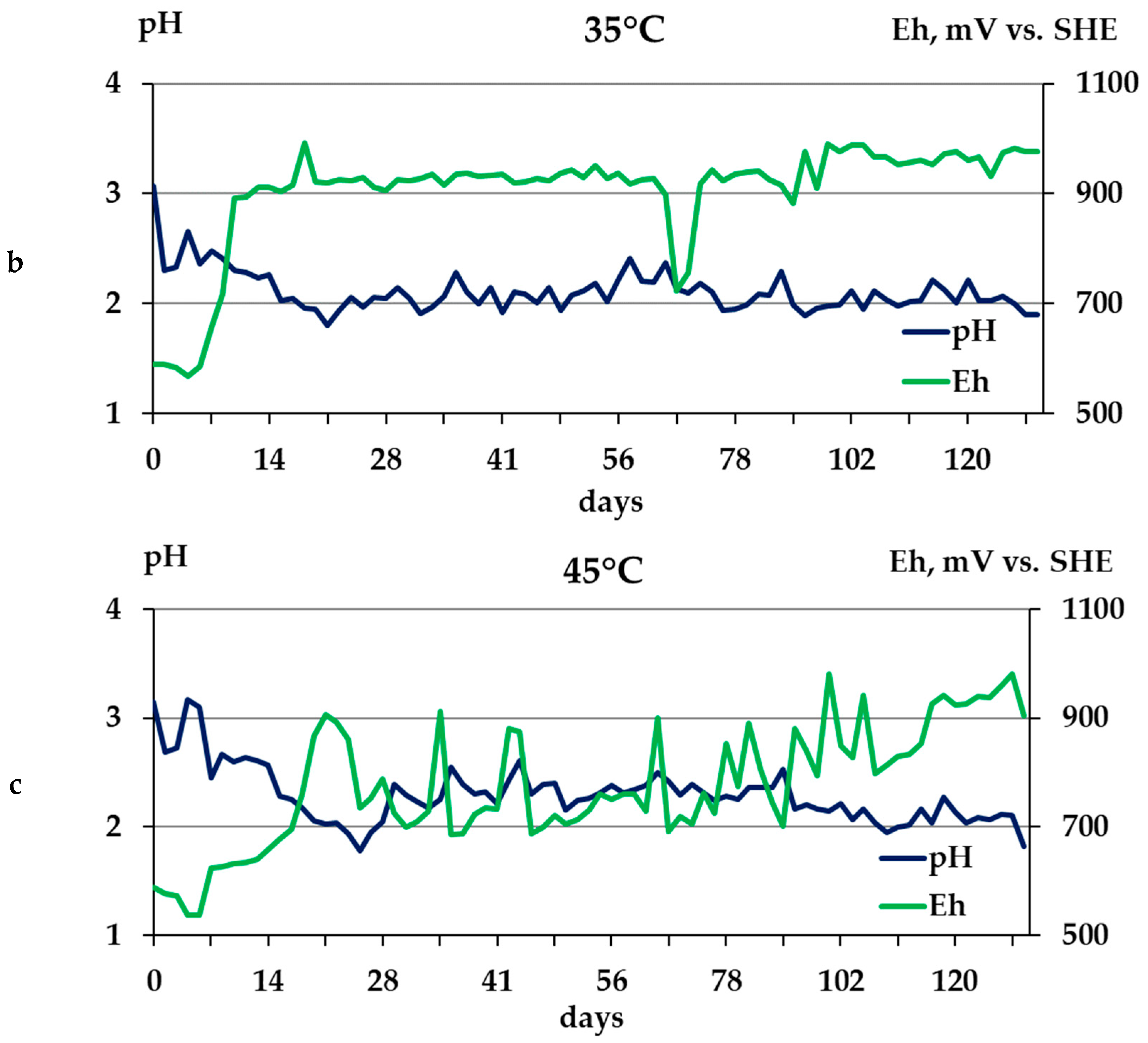 Processes 12 01213 g003b