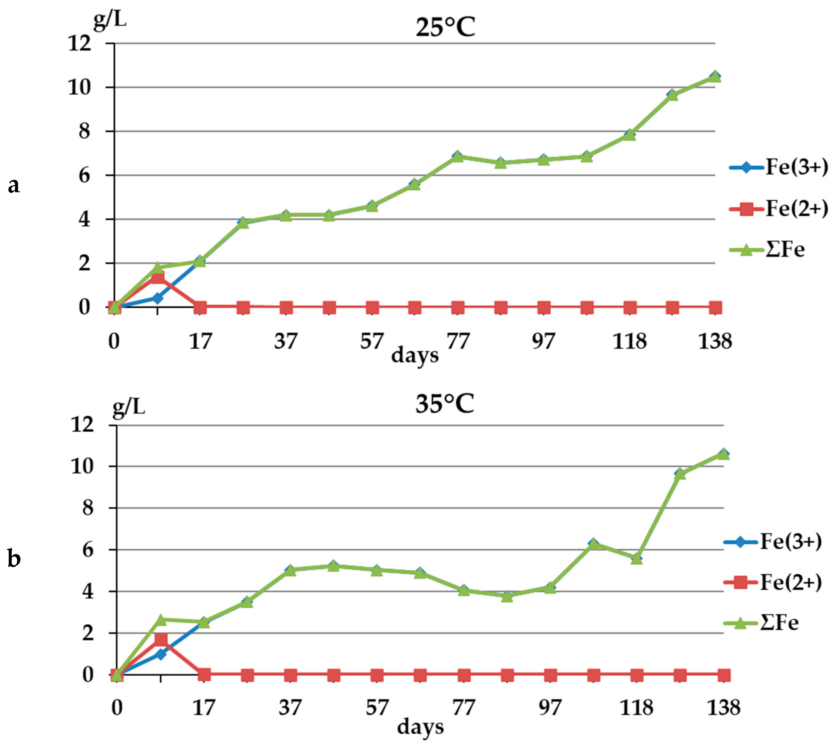 Processes 12 01213 g004a