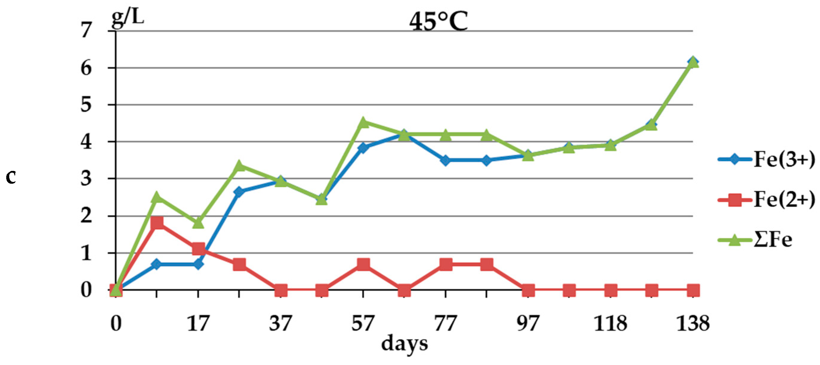 Processes 12 01213 g004b