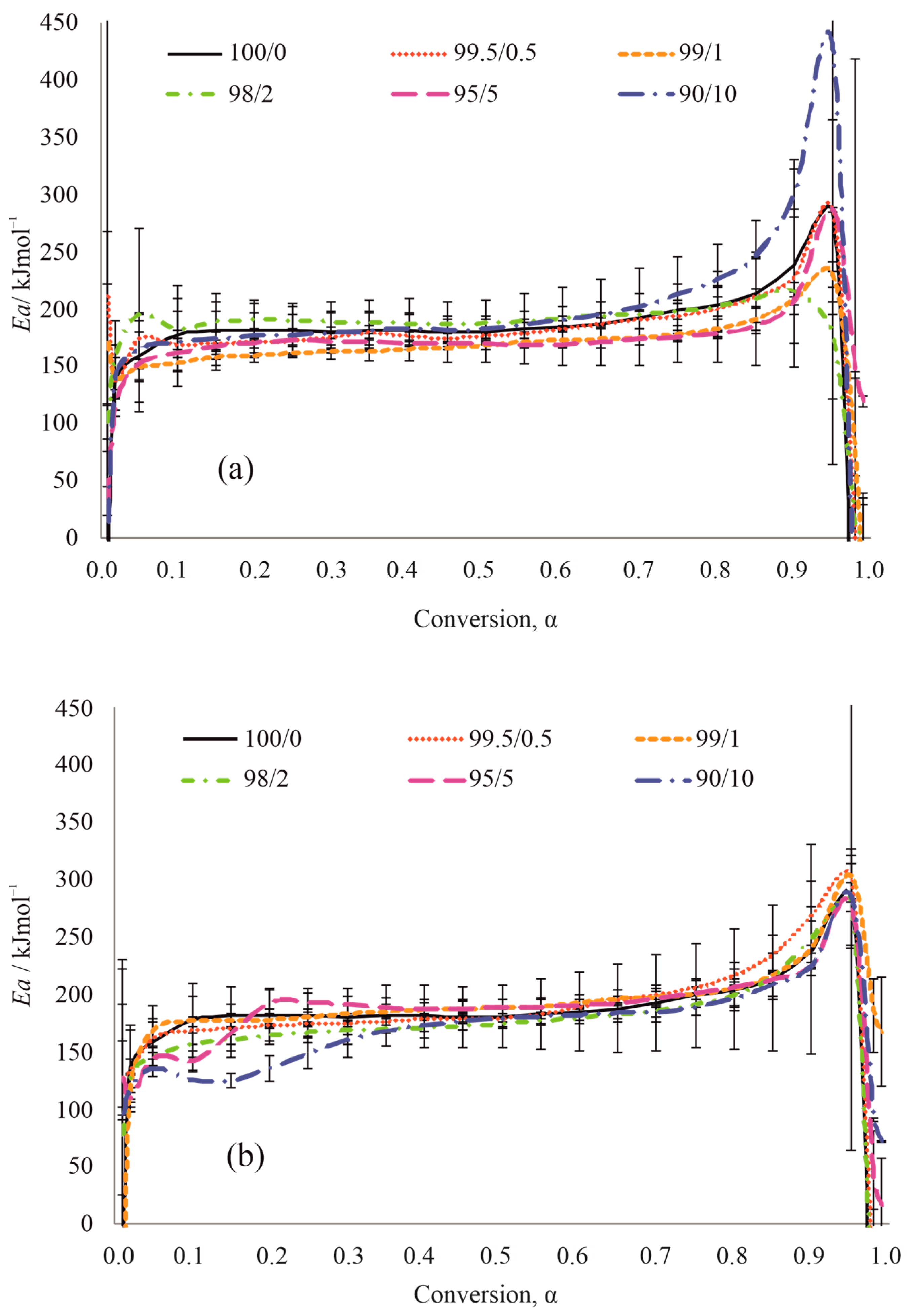 Processes 12 01214 g001